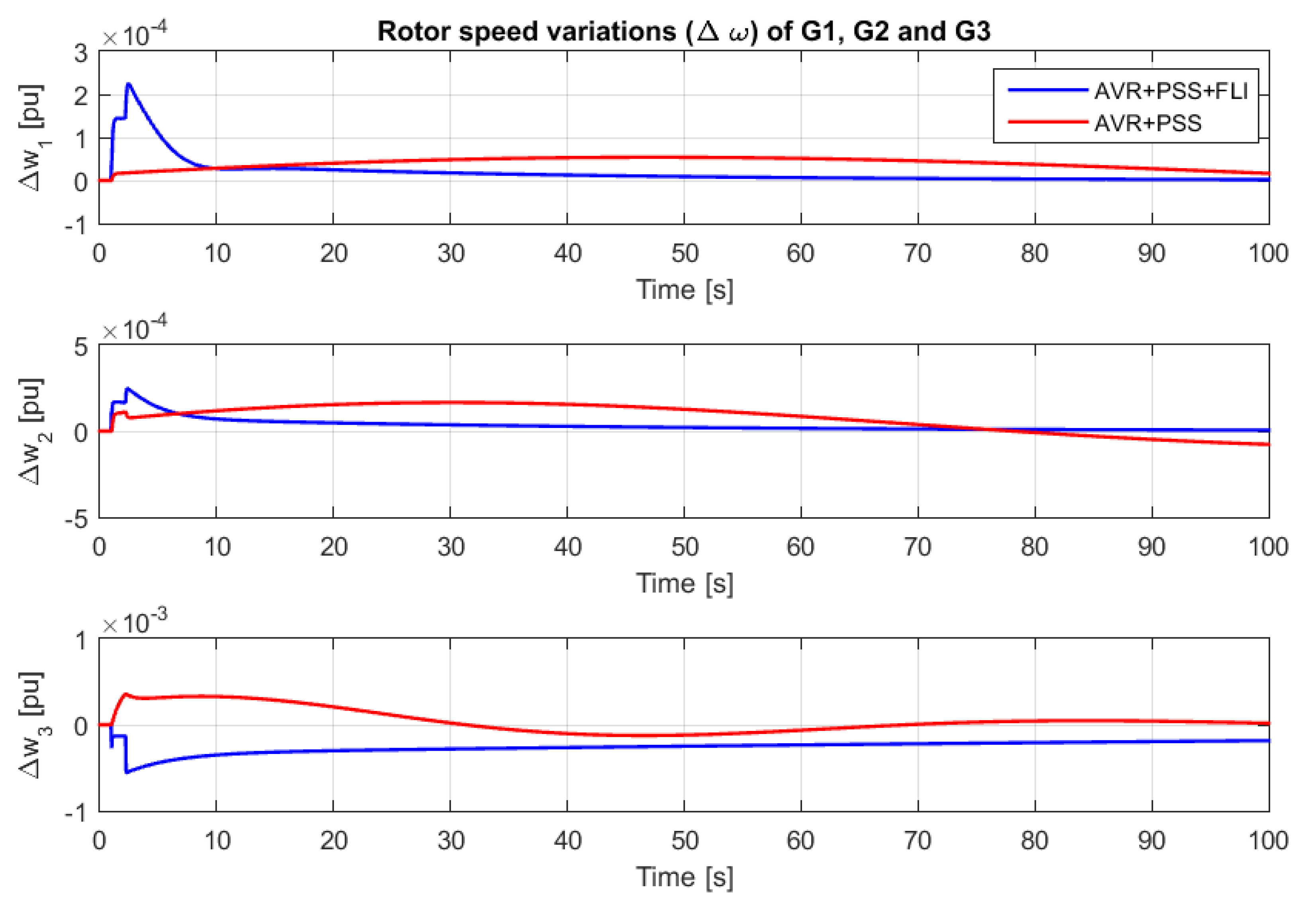 Mathematics 10 01463 g009