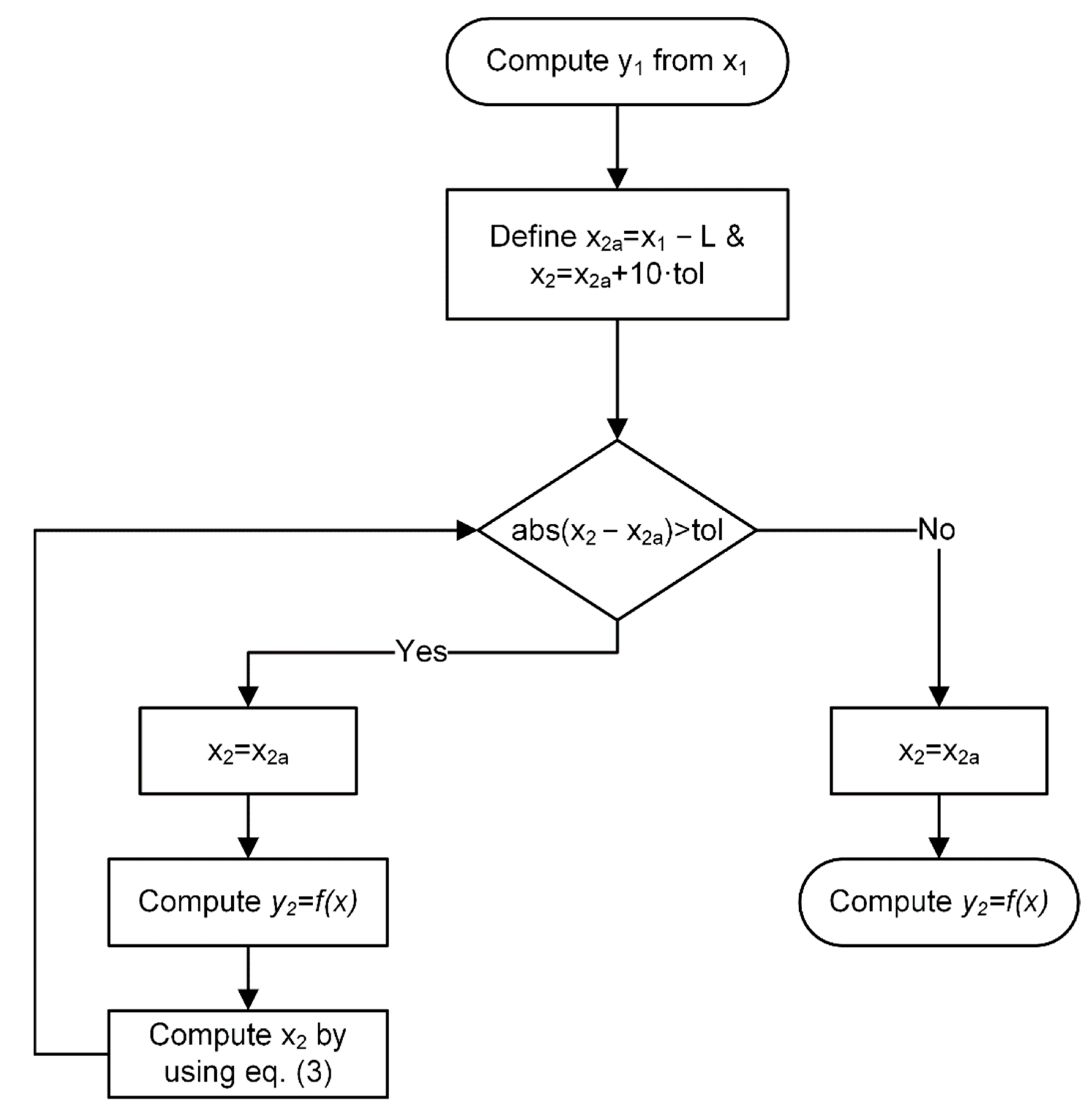 Mathematics 10 01467 g001
