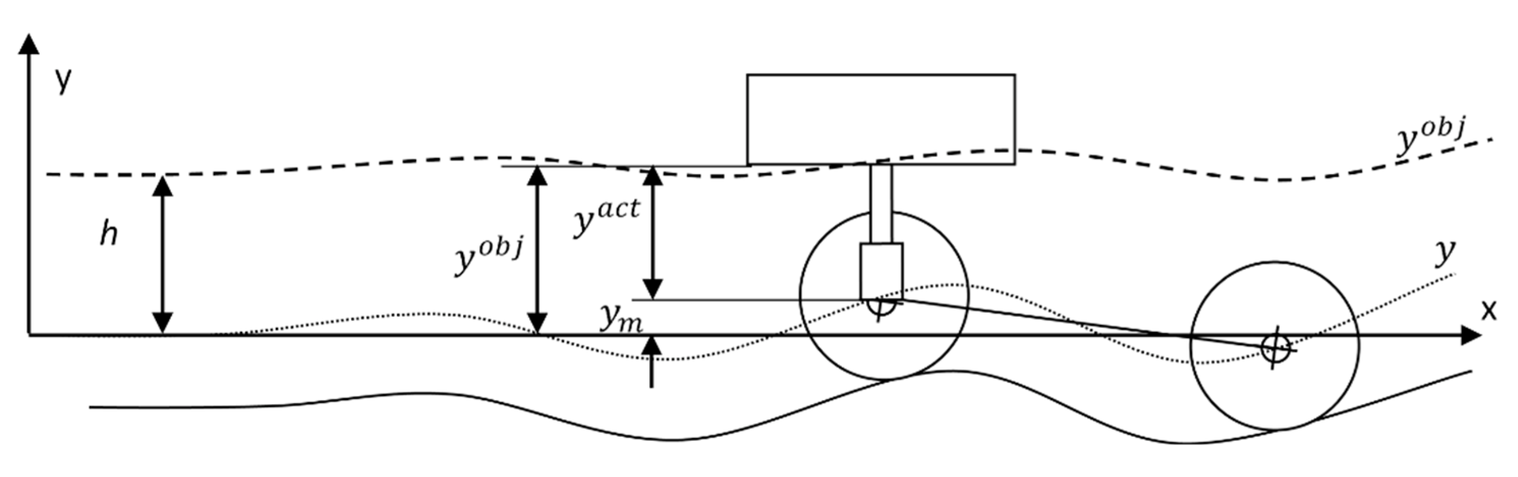 Mathematics 10 01467 g006