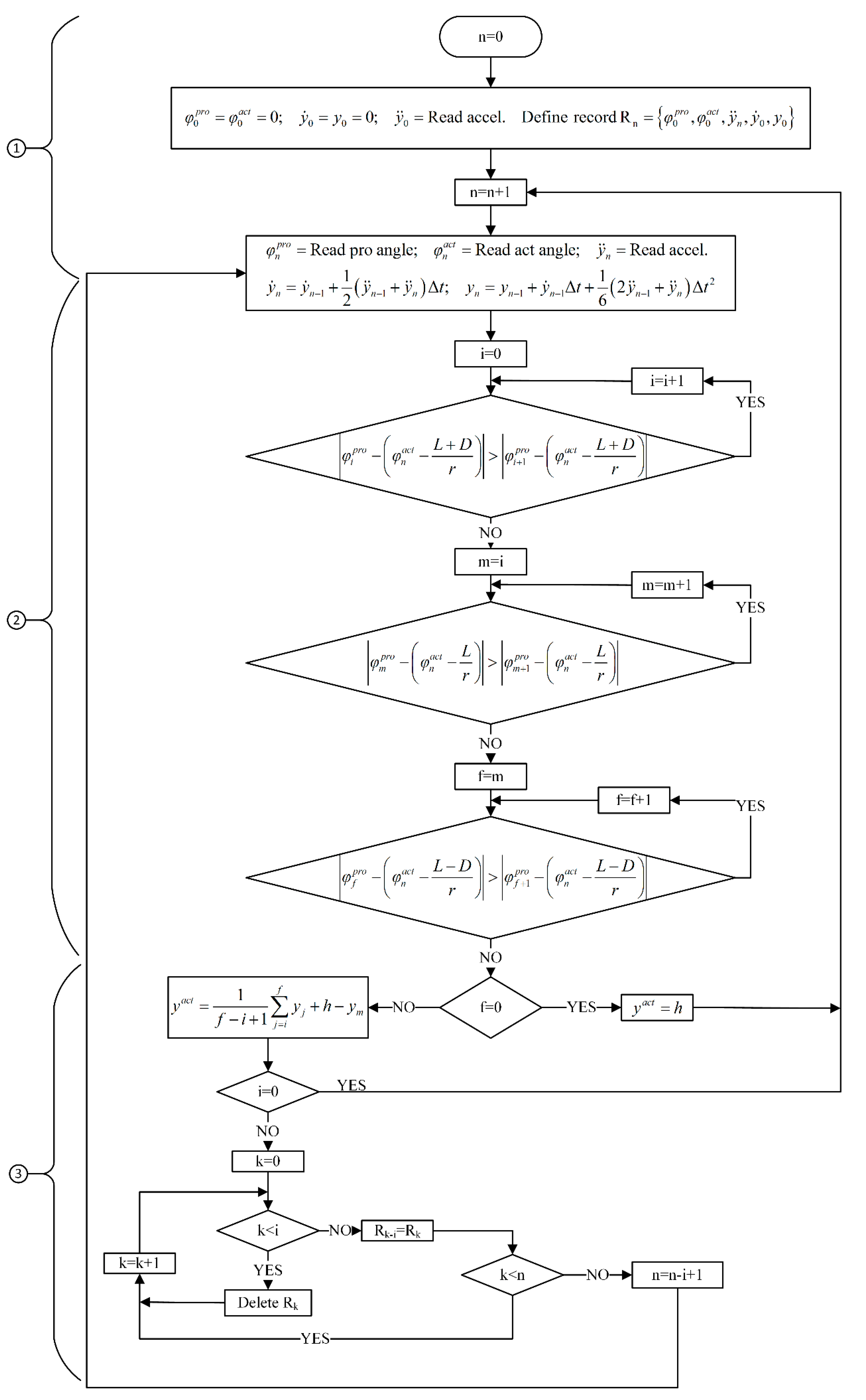 Mathematics 10 01467 g007