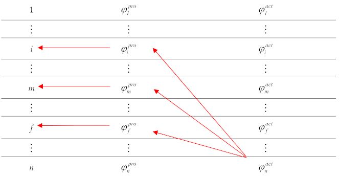 Mathematics 10 01467 i001