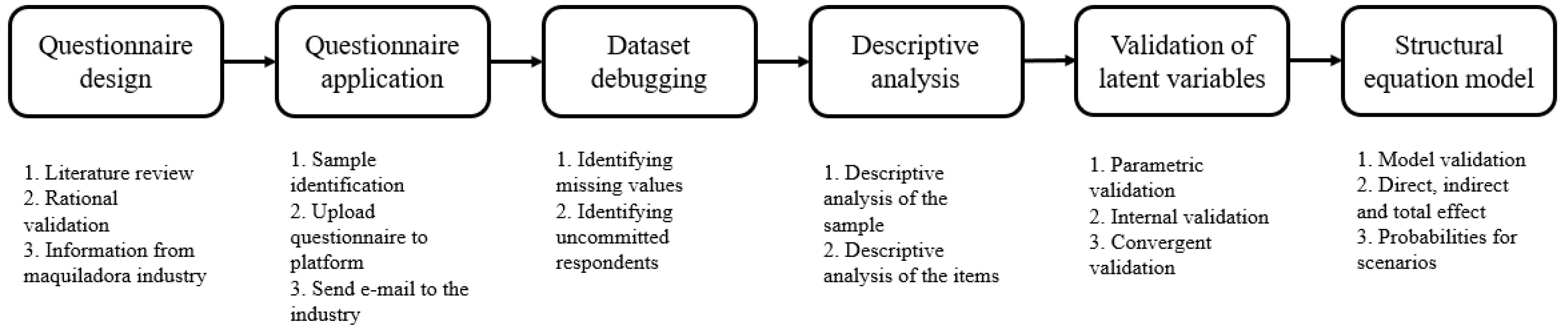 Mathematics 10 01468 g002