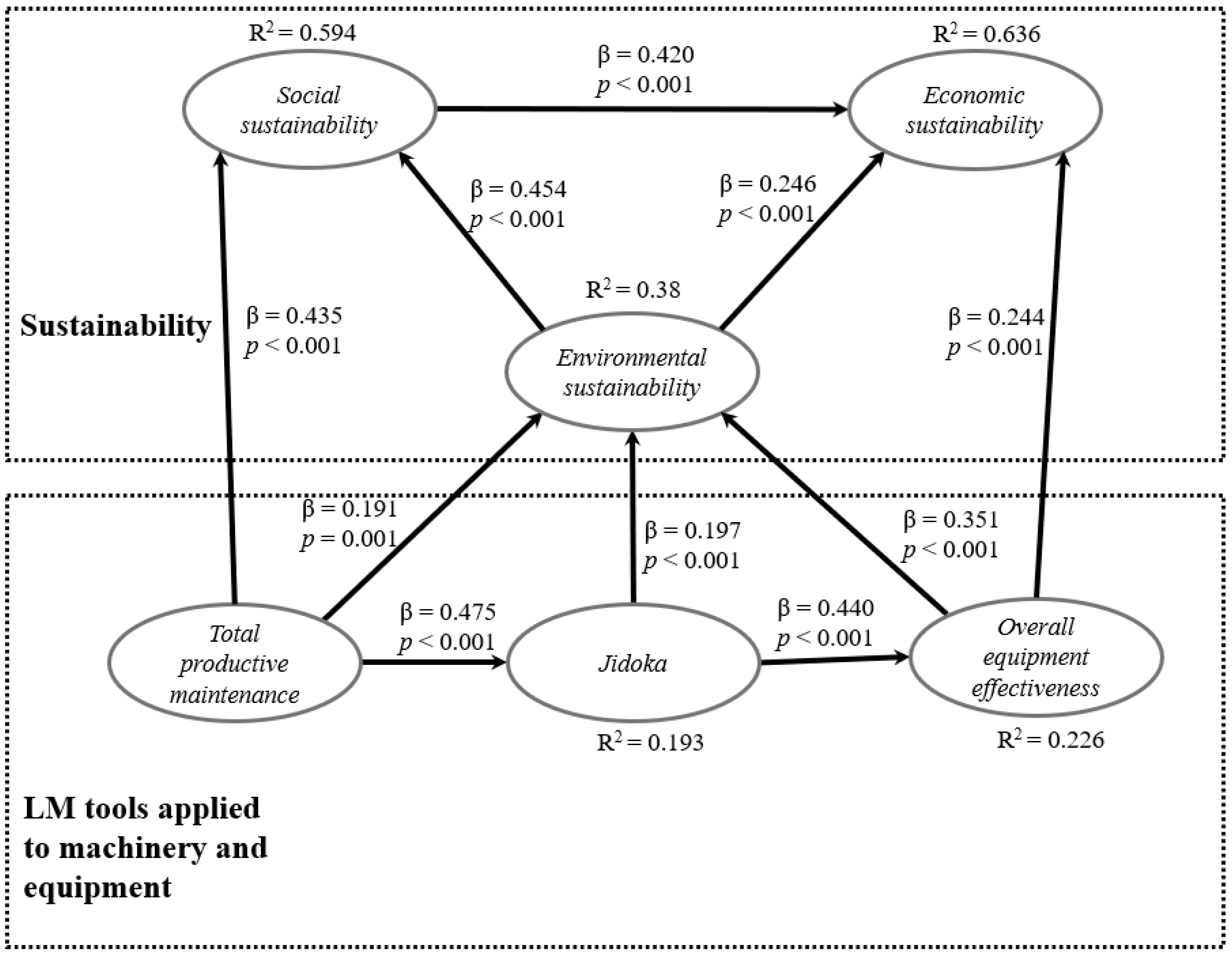 Mathematics 10 01468 g003