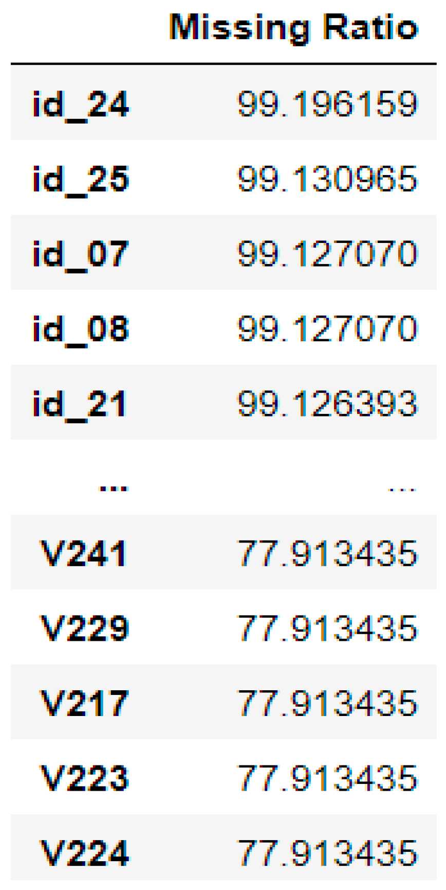 Mathematics 10 01480 g002