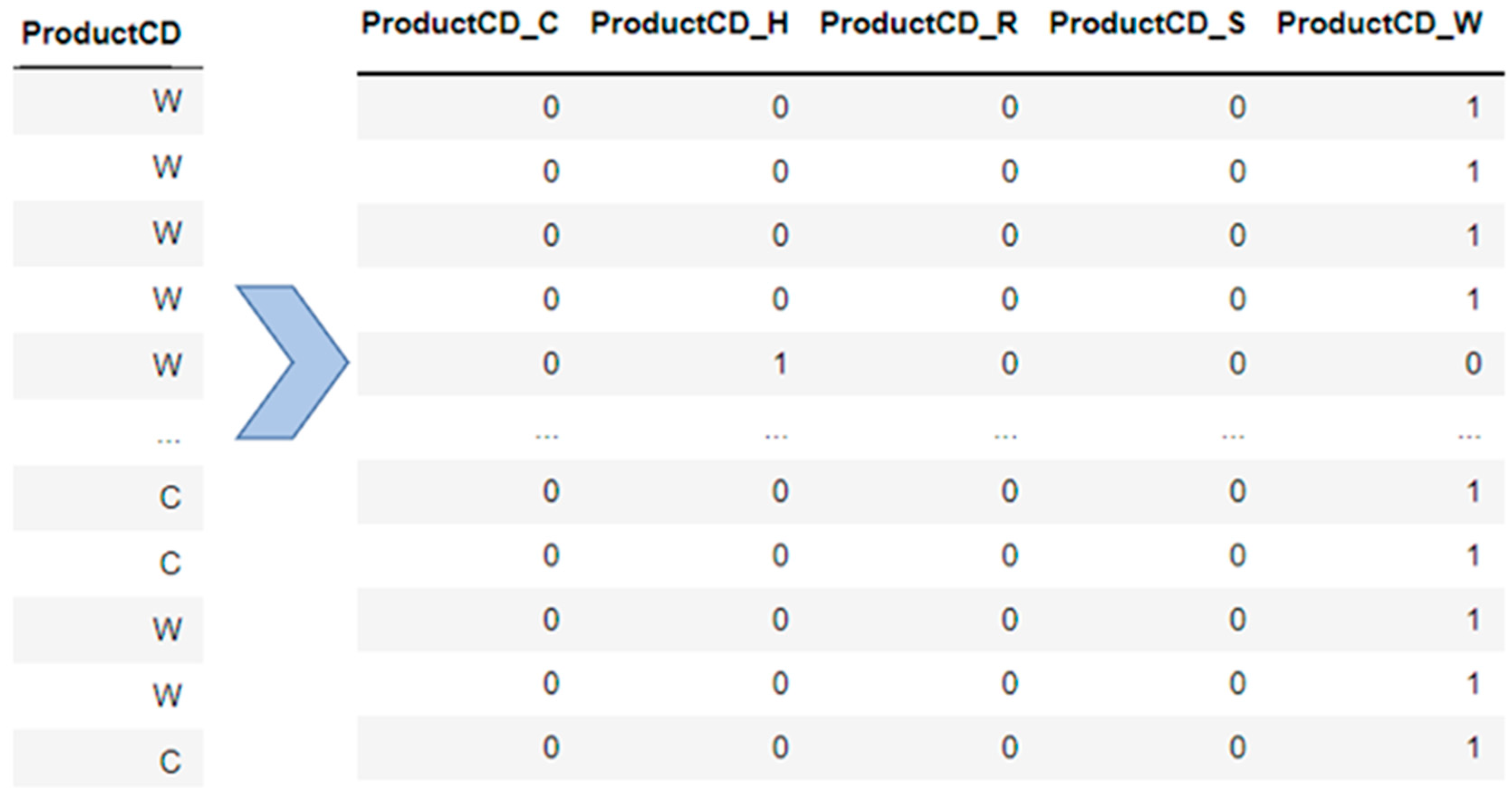 Mathematics 10 01480 g003