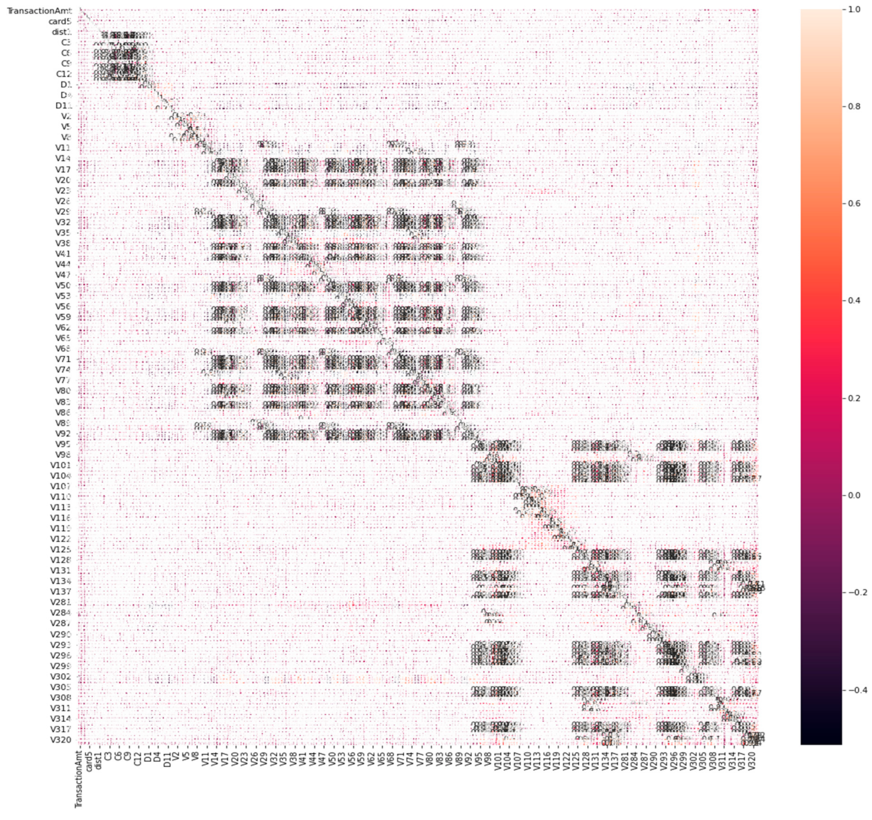 Mathematics 10 01480 g004
