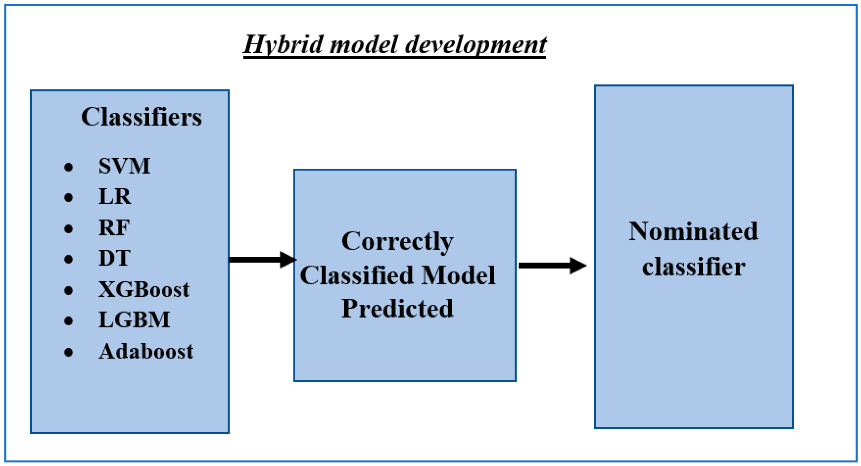 Mathematics 10 01480 g006