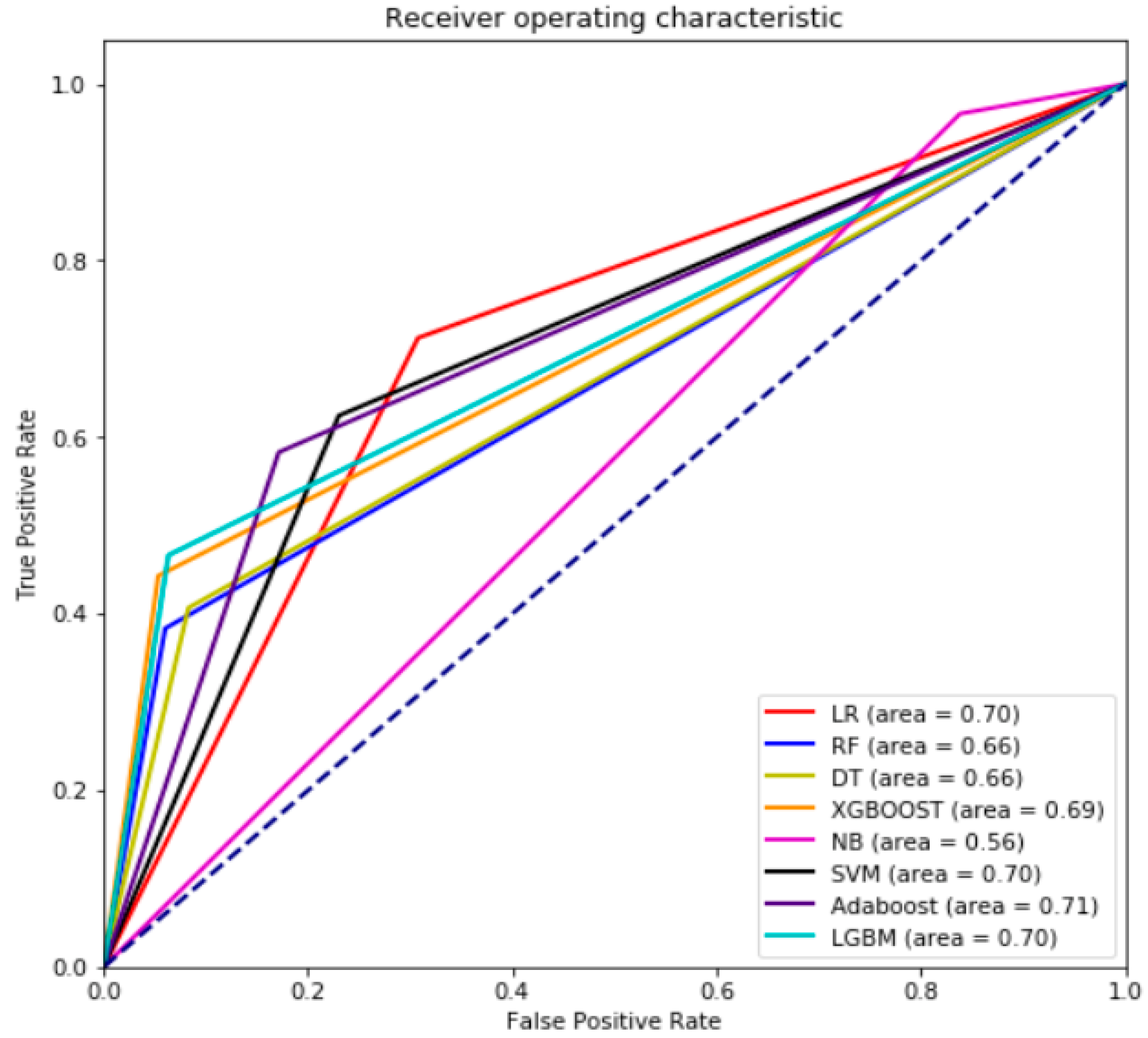 Mathematics 10 01480 g007
