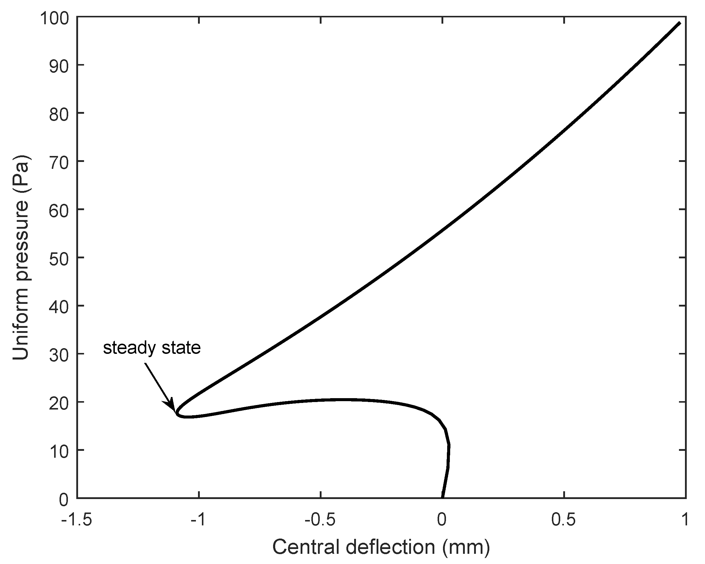 Mathematics 10 01481 g006