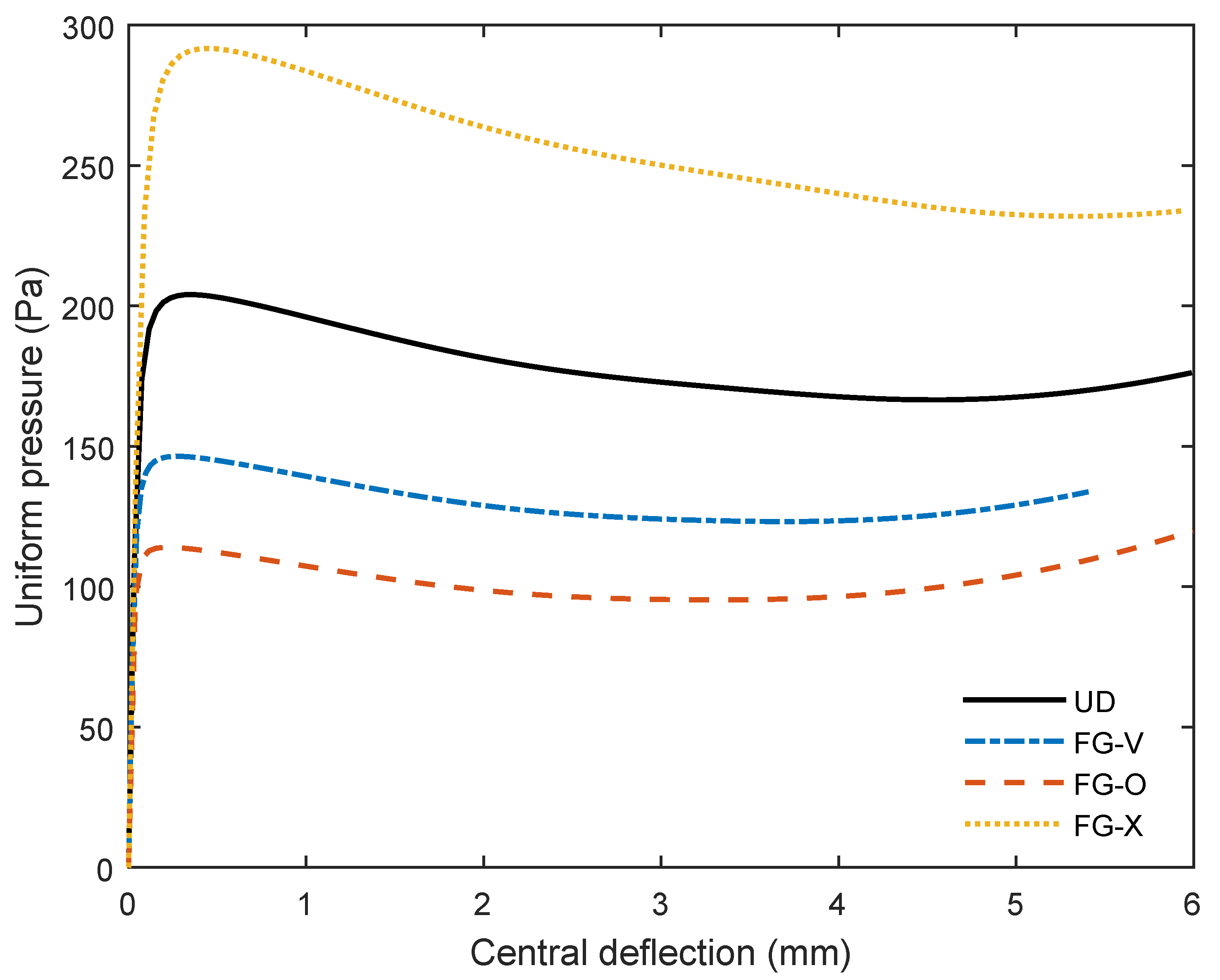 Mathematics 10 01481 g007