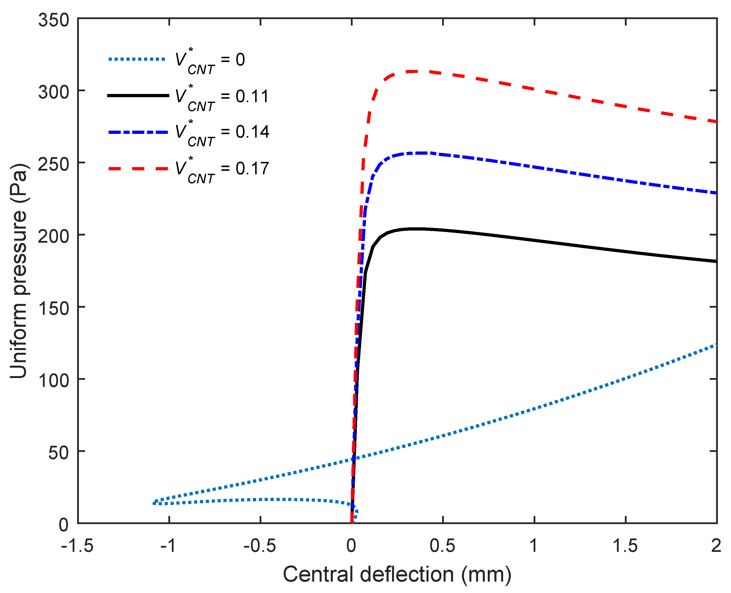 Mathematics 10 01481 g008