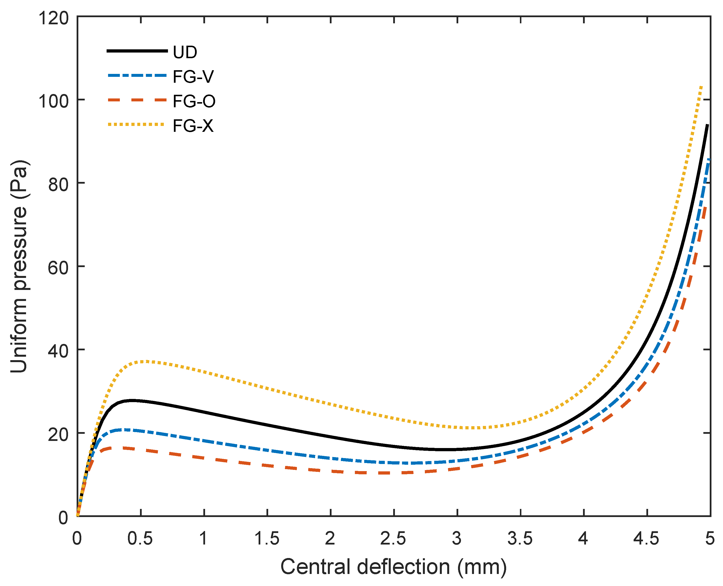 Mathematics 10 01481 g009