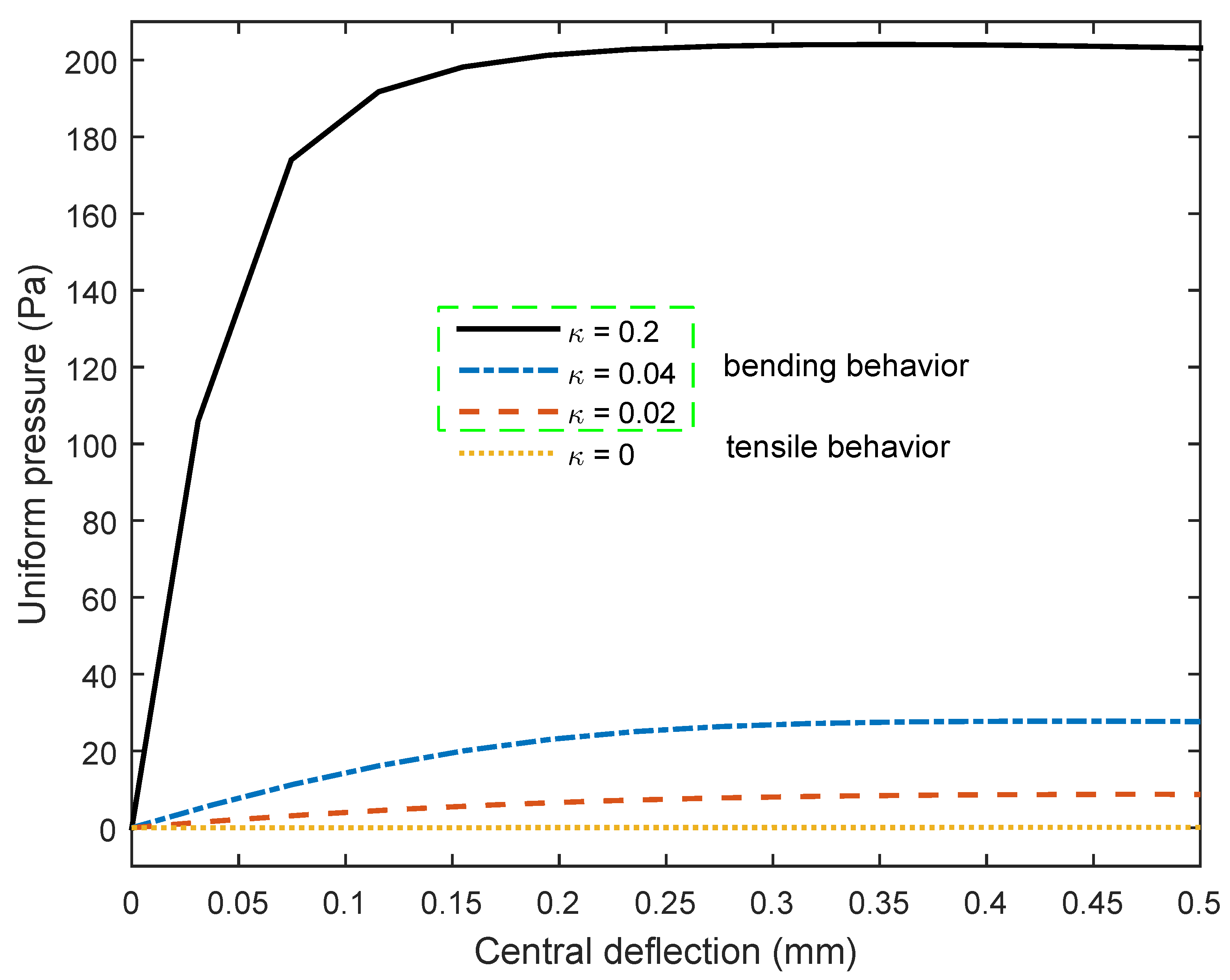 Mathematics 10 01481 g011