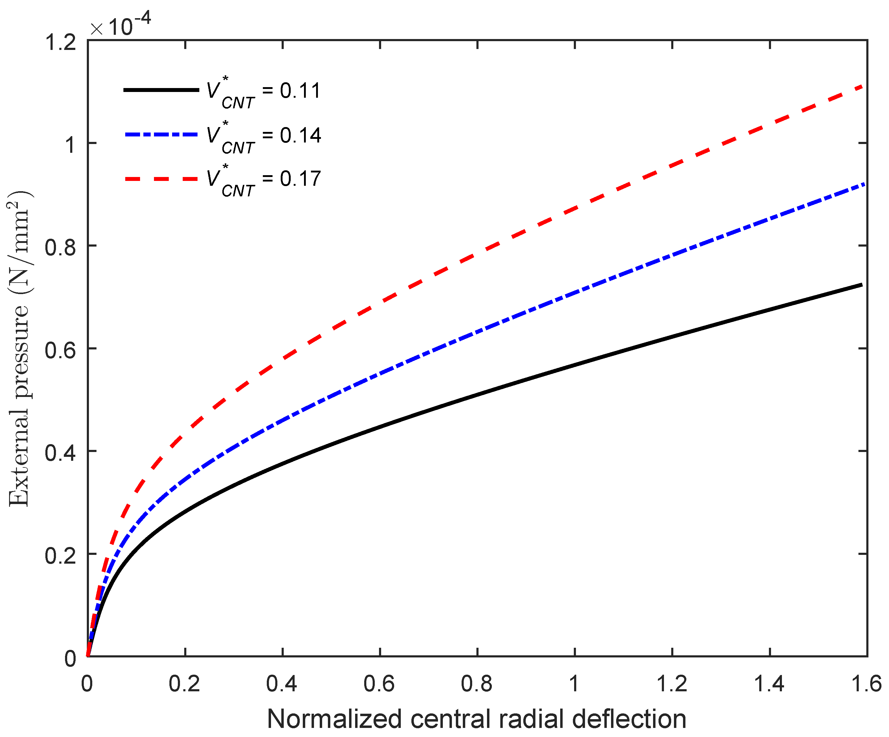 Mathematics 10 01481 g017