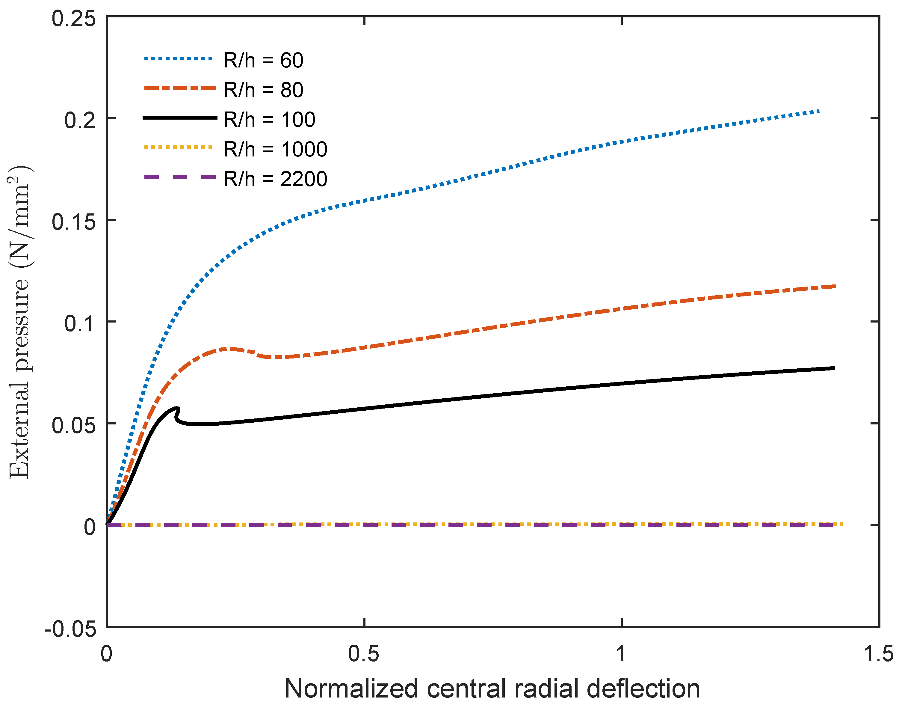 Mathematics 10 01481 g018