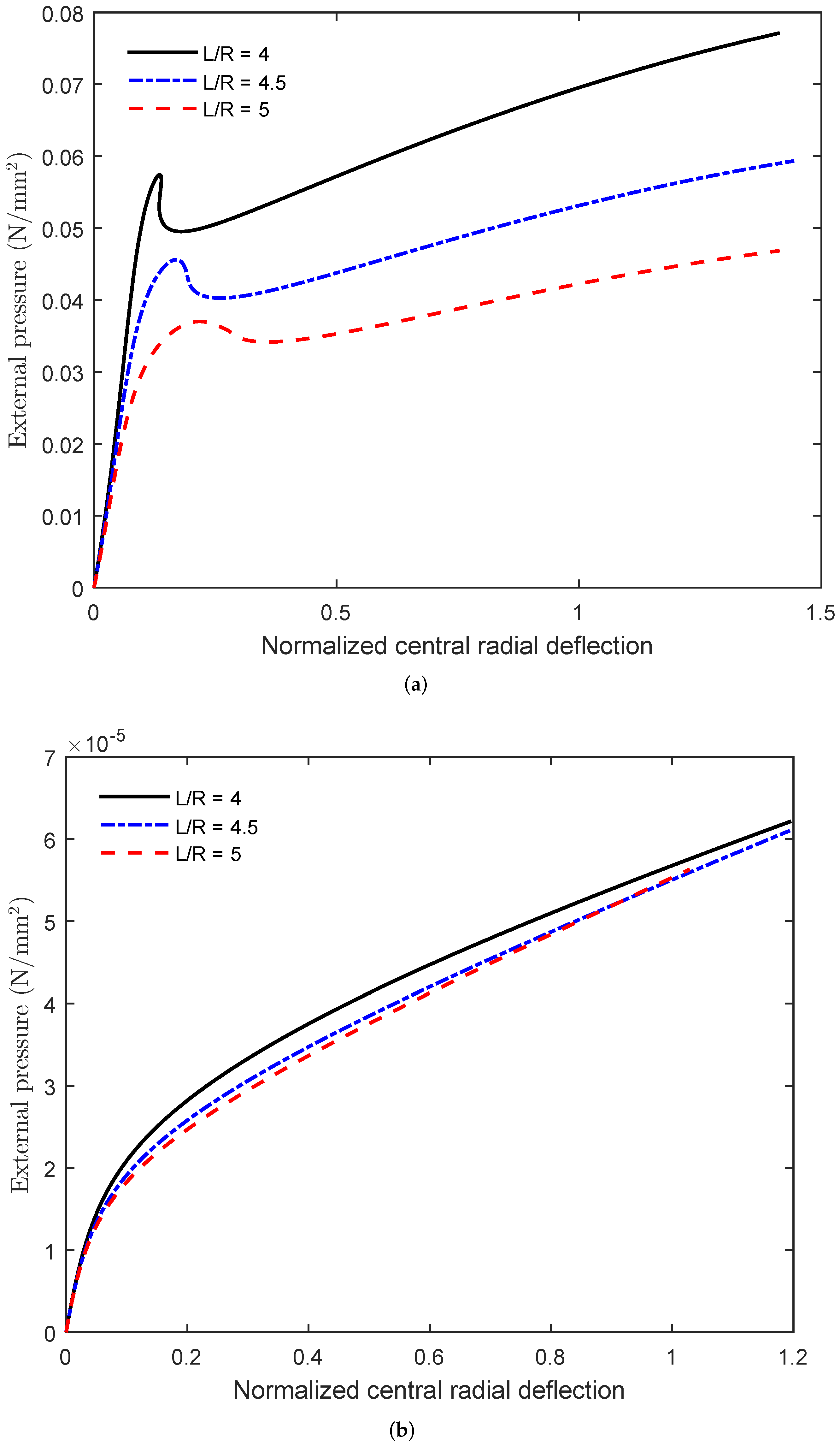 Mathematics 10 01481 g019