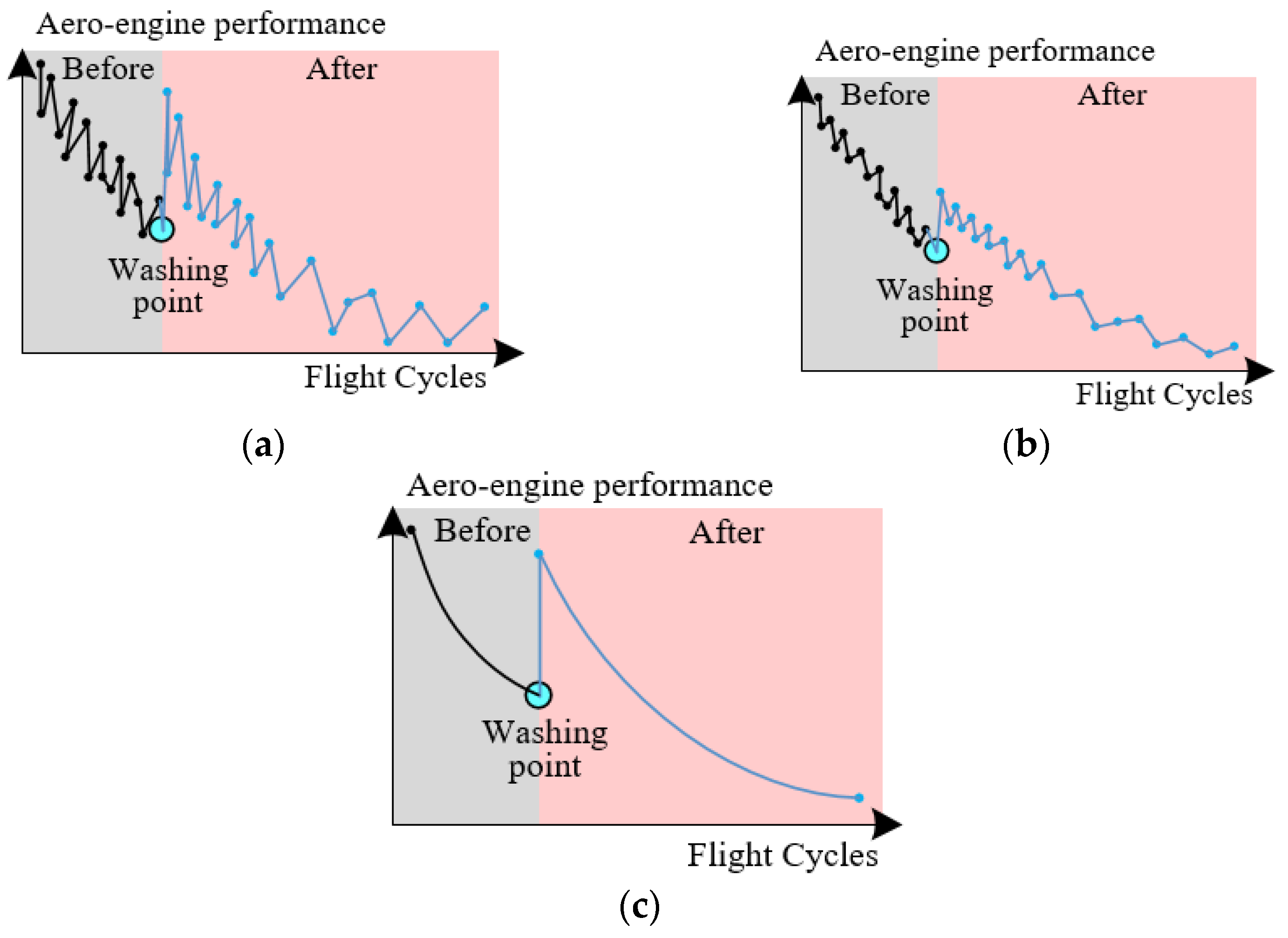 Mathematics 10 01485 g001