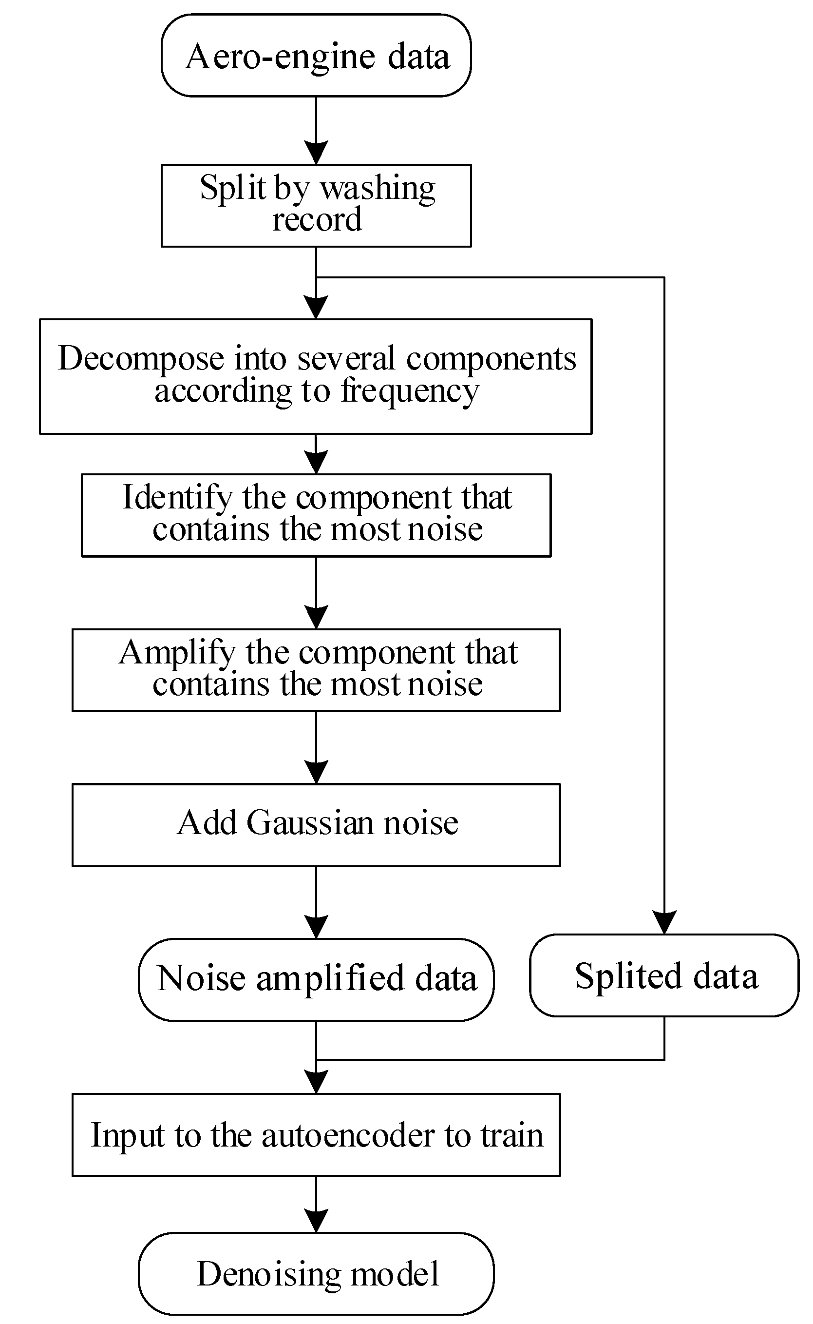 Mathematics 10 01485 g002