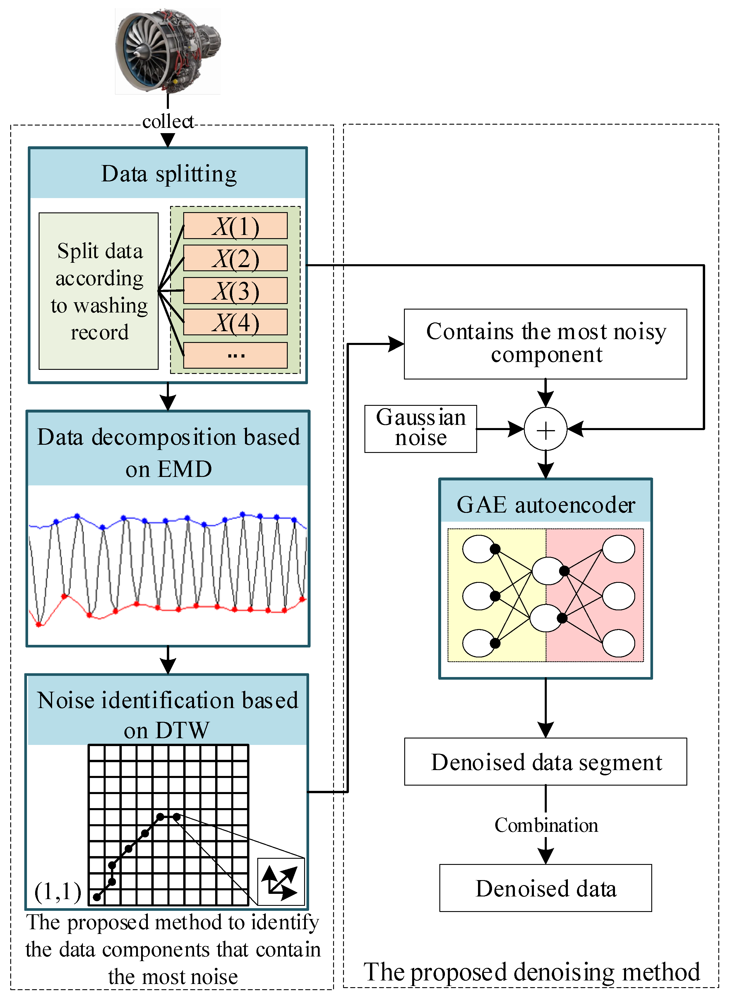 Mathematics 10 01485 g003