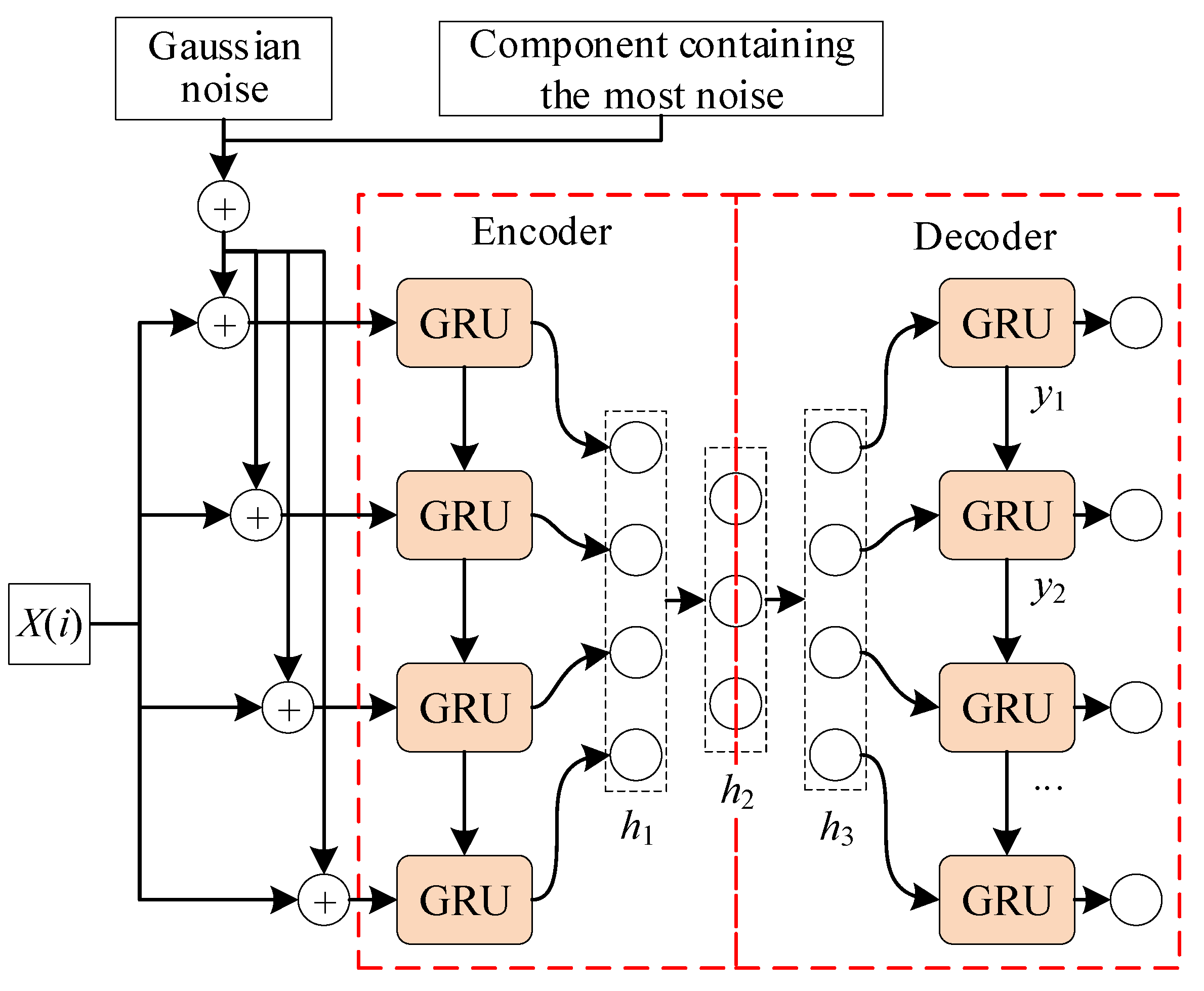 Mathematics 10 01485 g005