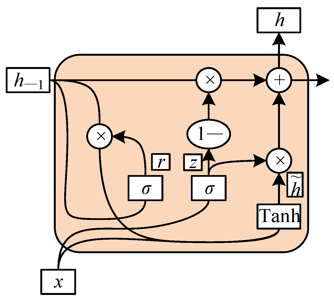 Mathematics 10 01485 g006