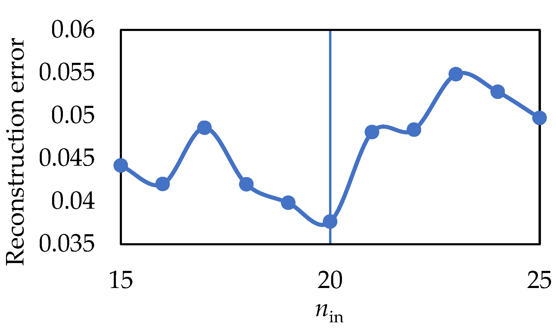 Mathematics 10 01485 g012
