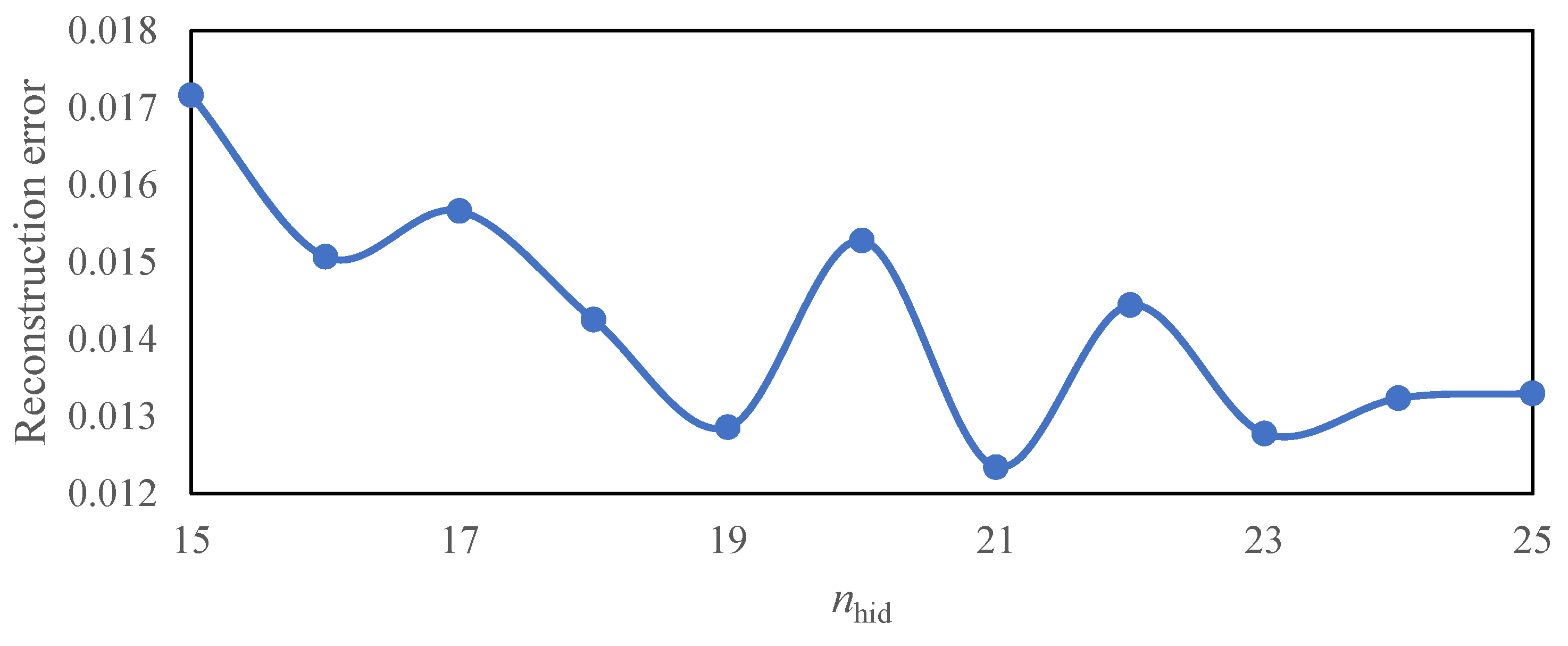 Mathematics 10 01485 g013