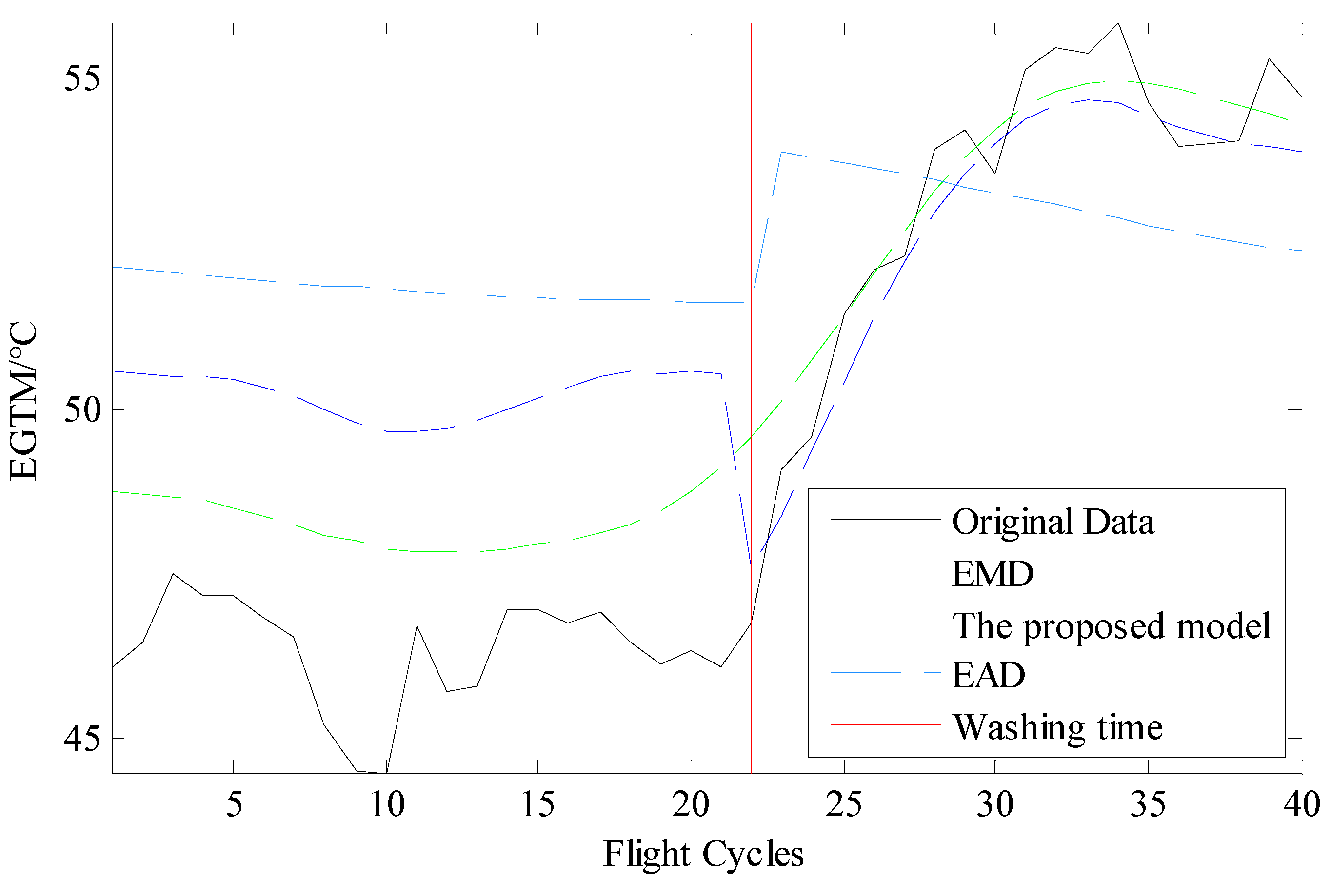Mathematics 10 01485 g015