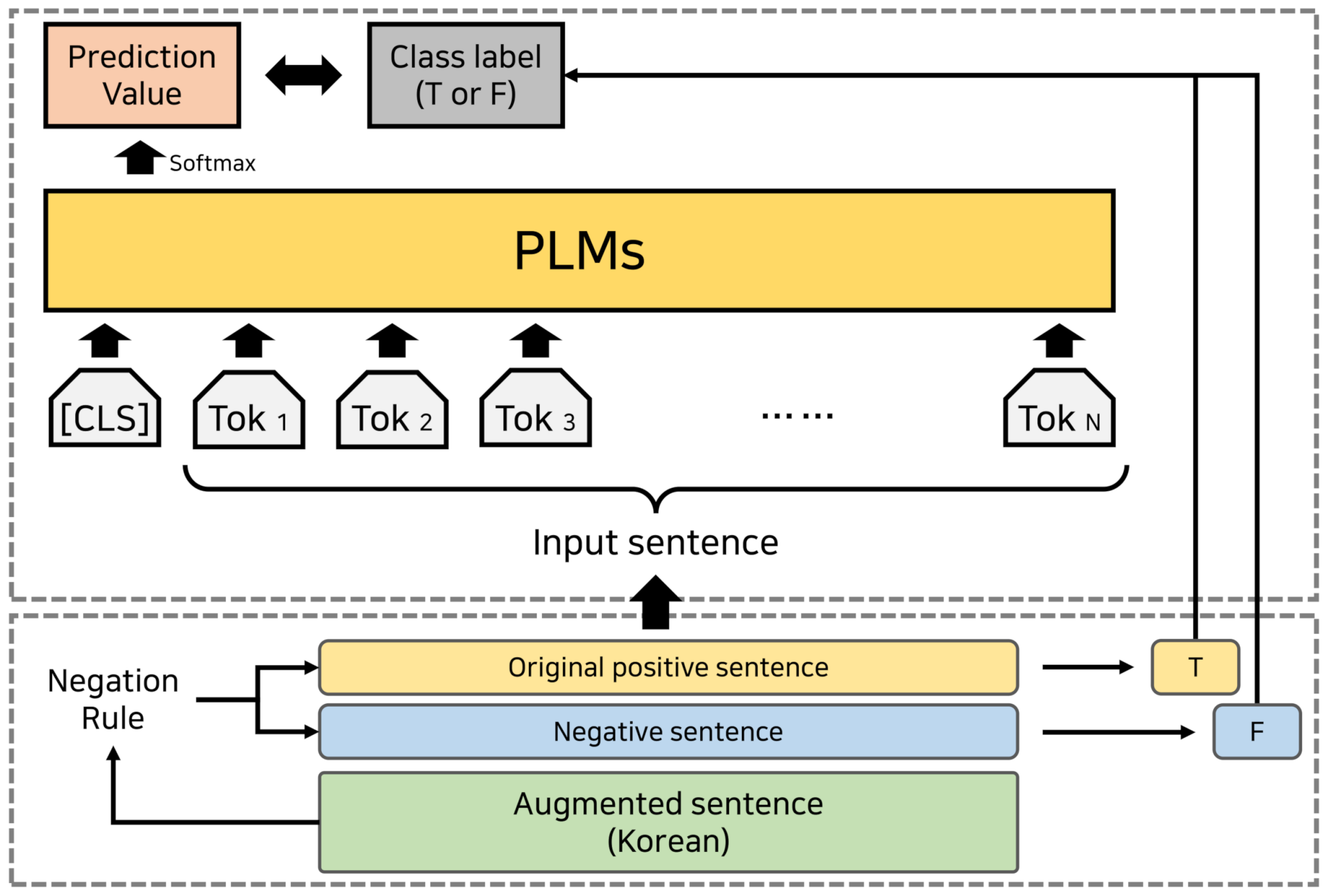 Mathematics 10 01486 g003
