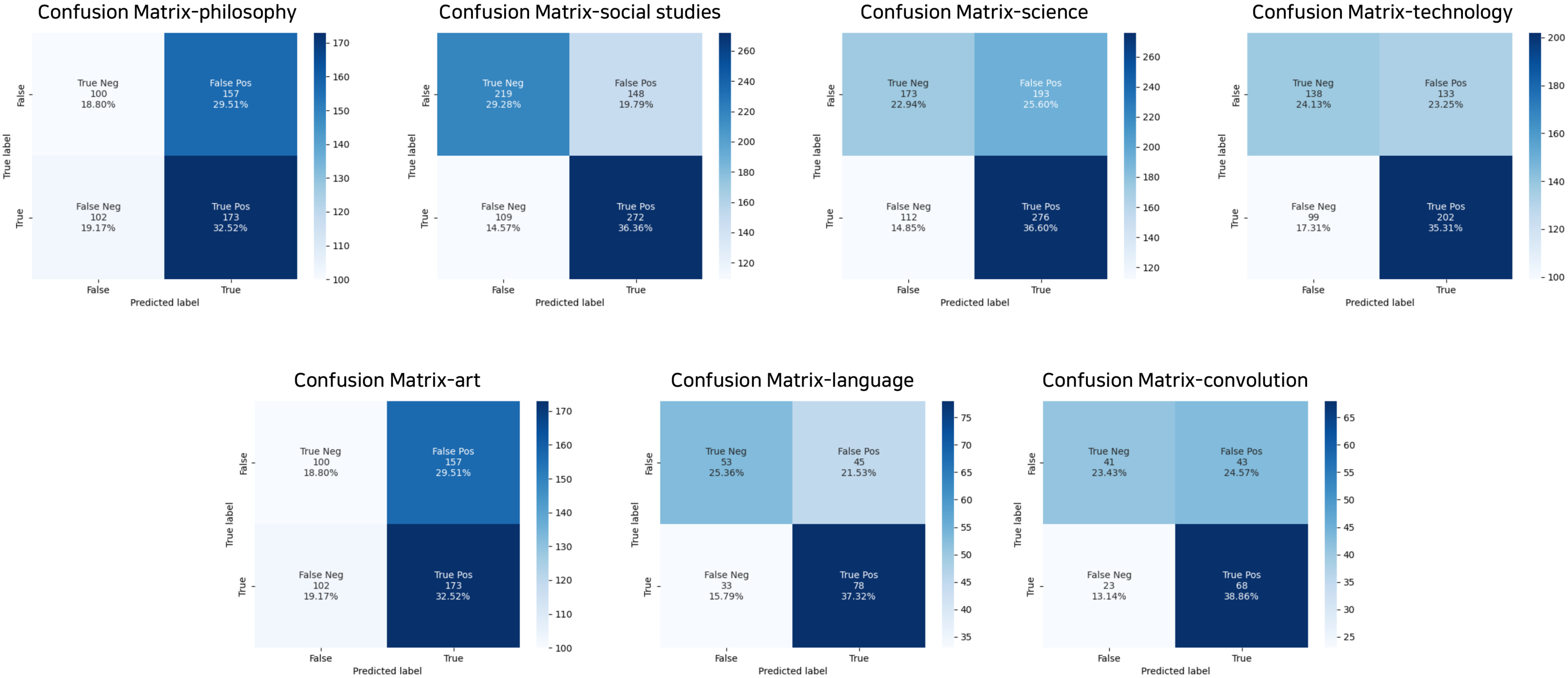 Mathematics 10 01486 g004