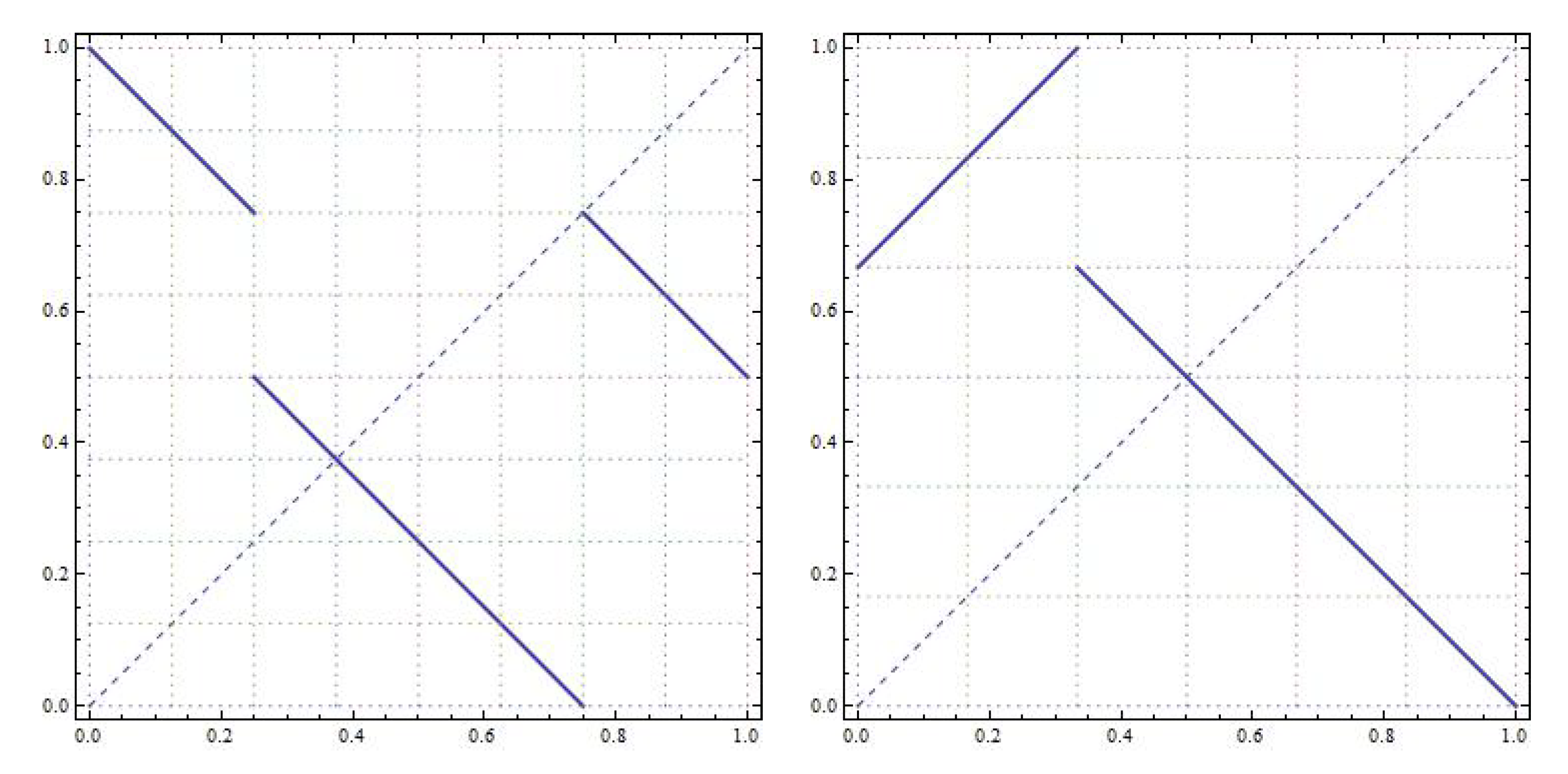Mathematics 10 01487 g002