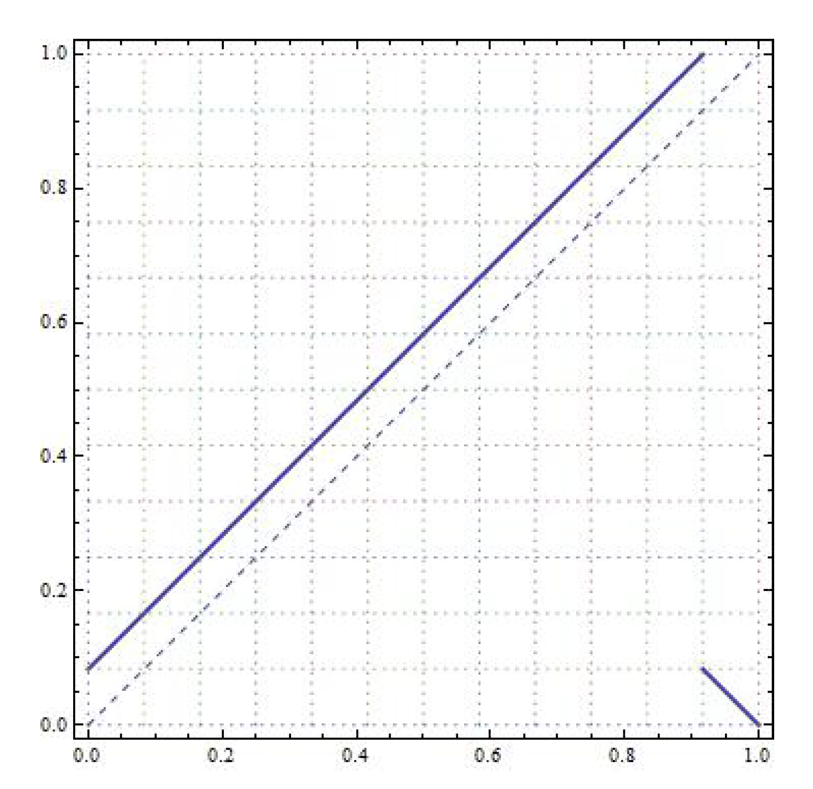 Mathematics 10 01487 g003