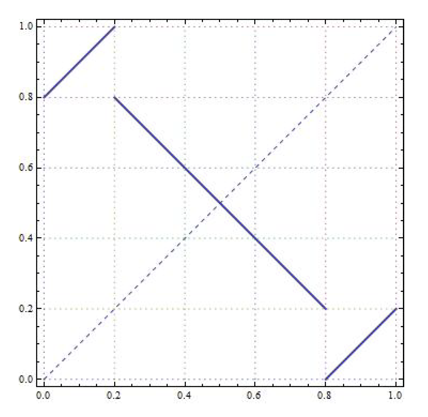Mathematics 10 01487 g006
