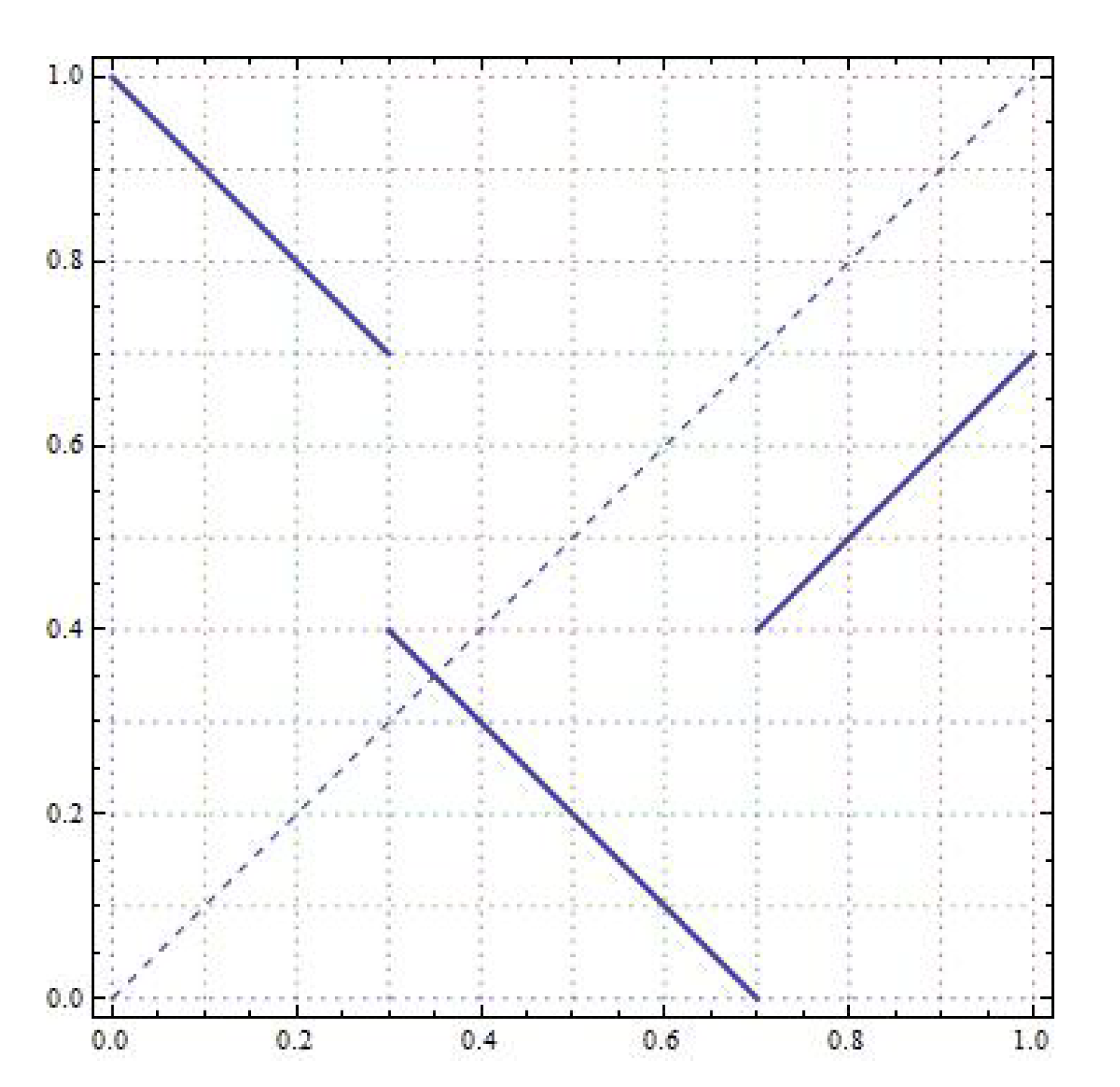 Mathematics 10 01487 g008