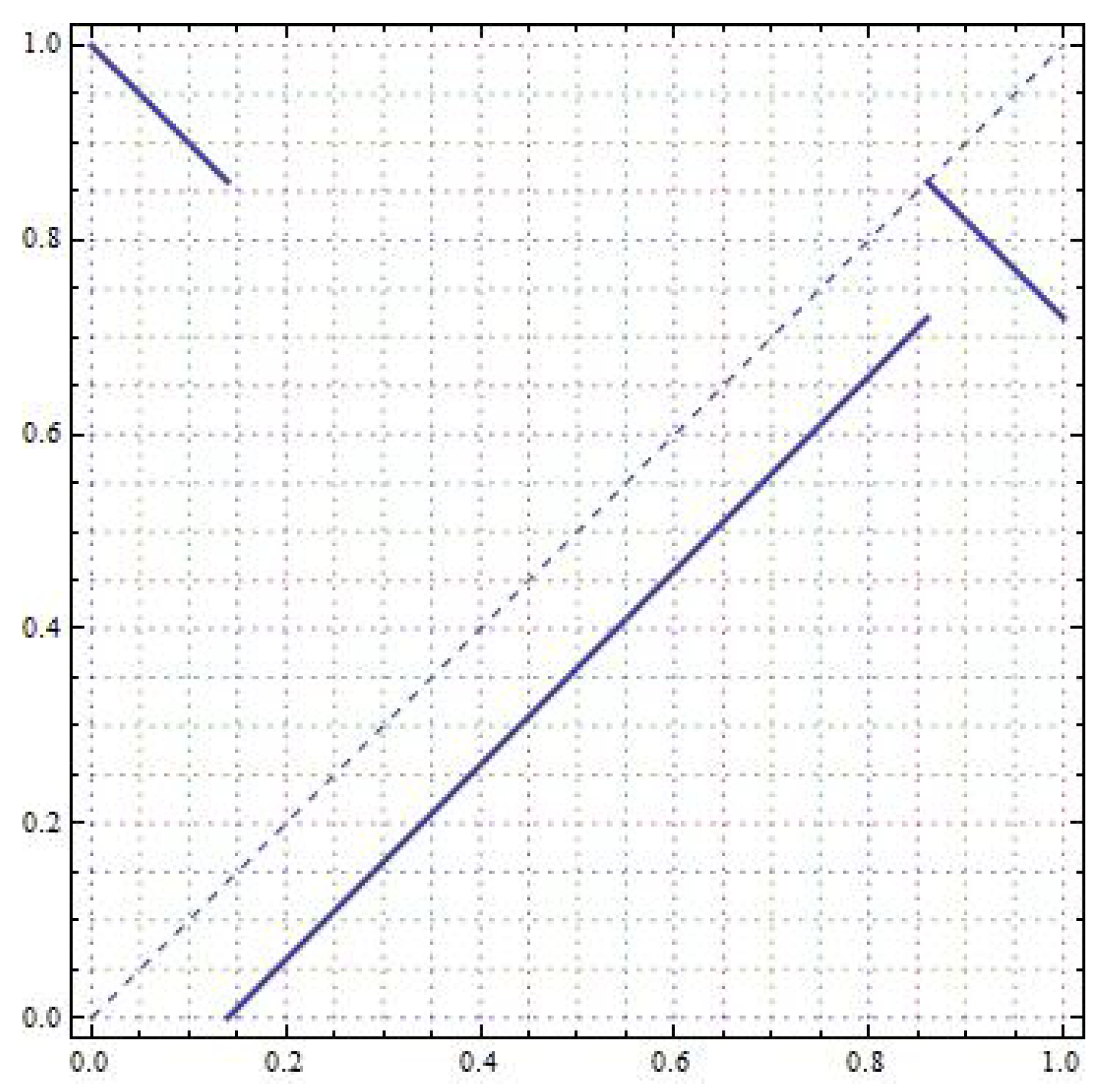 Mathematics 10 01487 g009