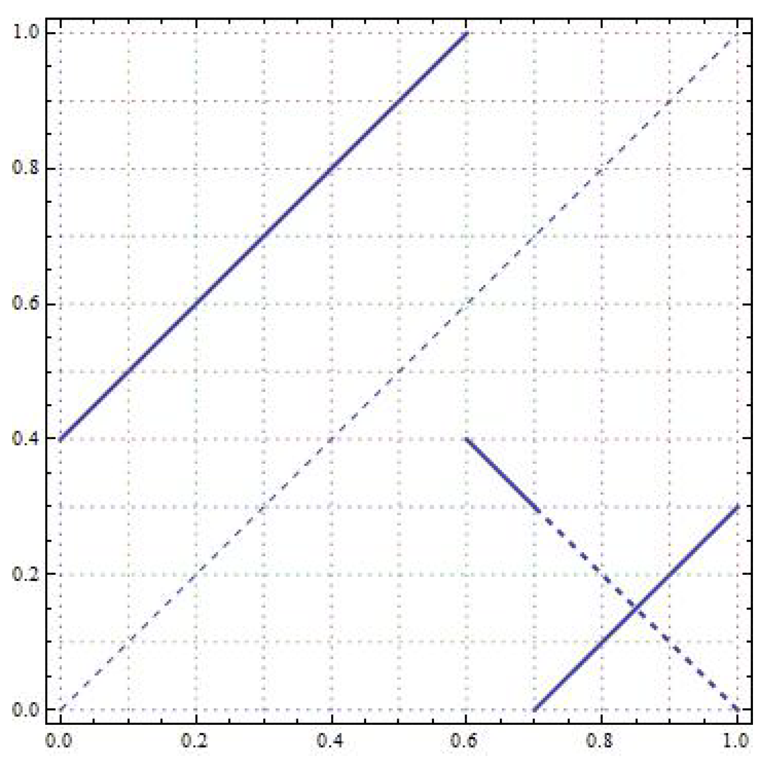 Mathematics 10 01487 g016