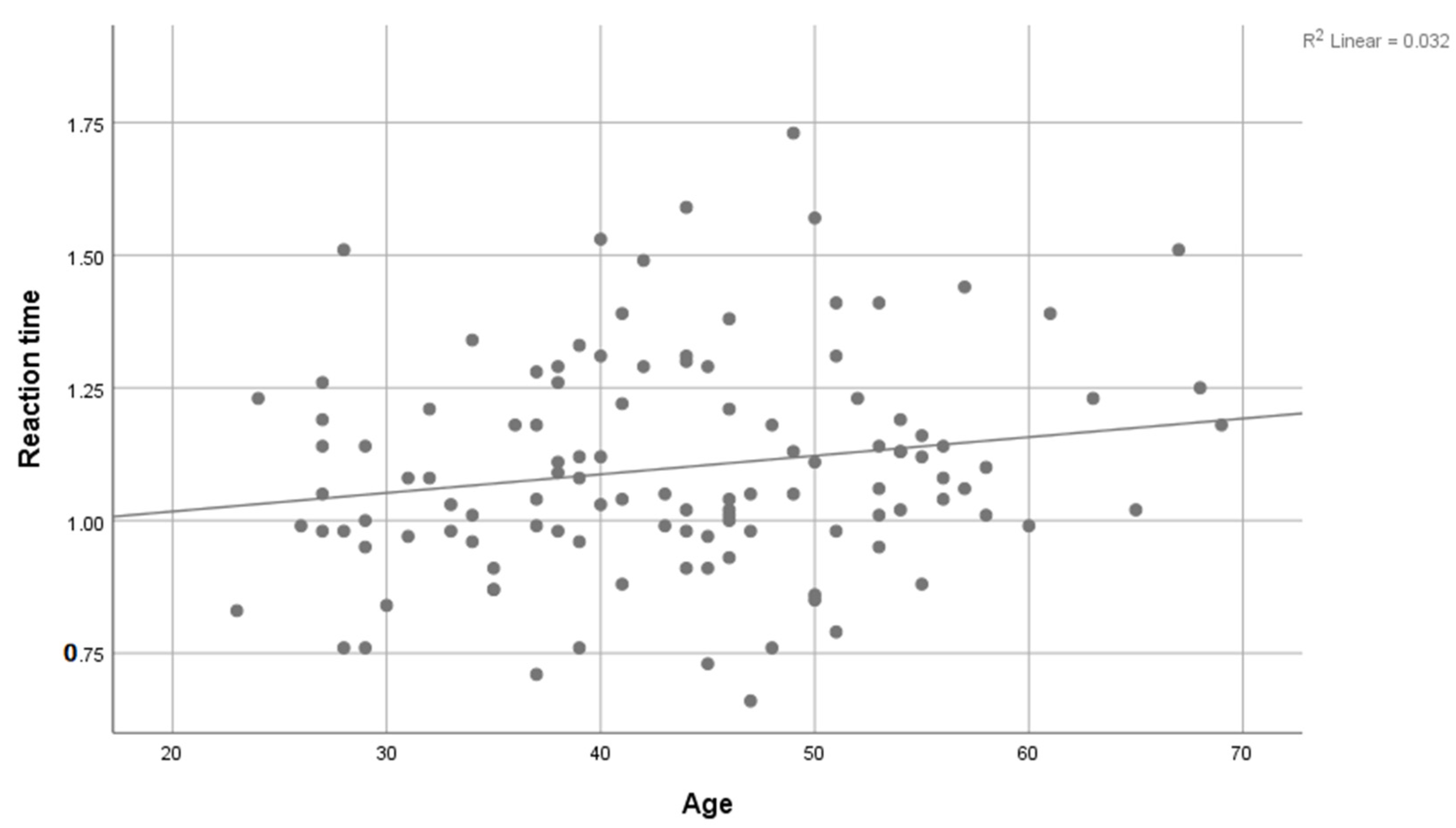 Mathematics 10 01489 g007