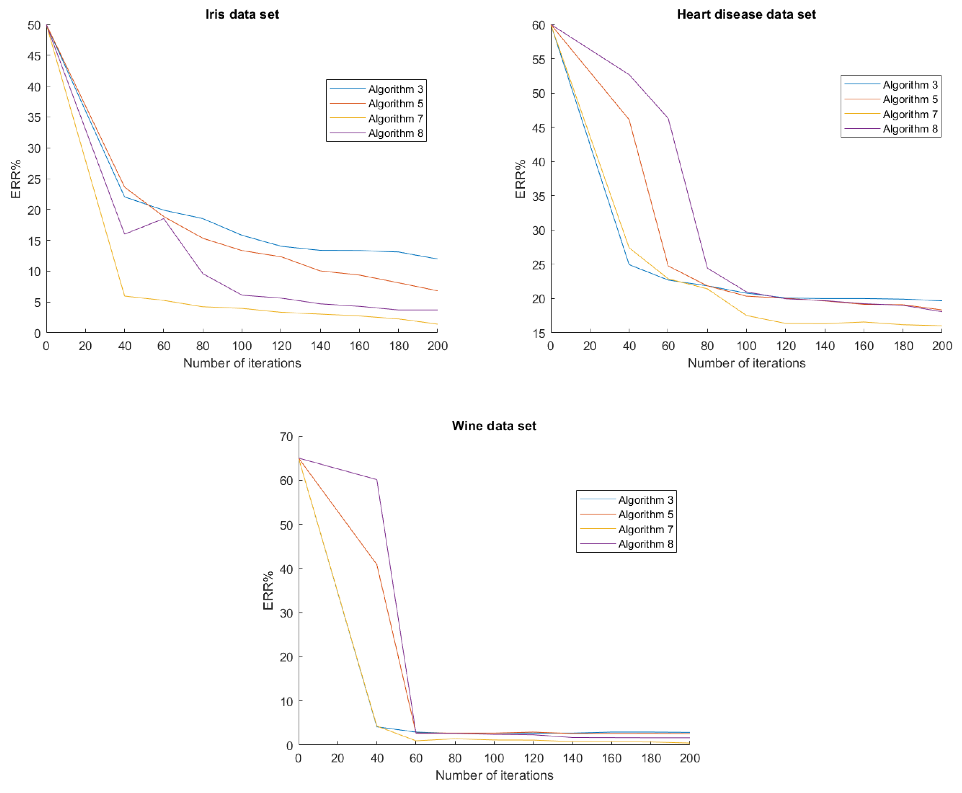 Mathematics 10 01491 g003
