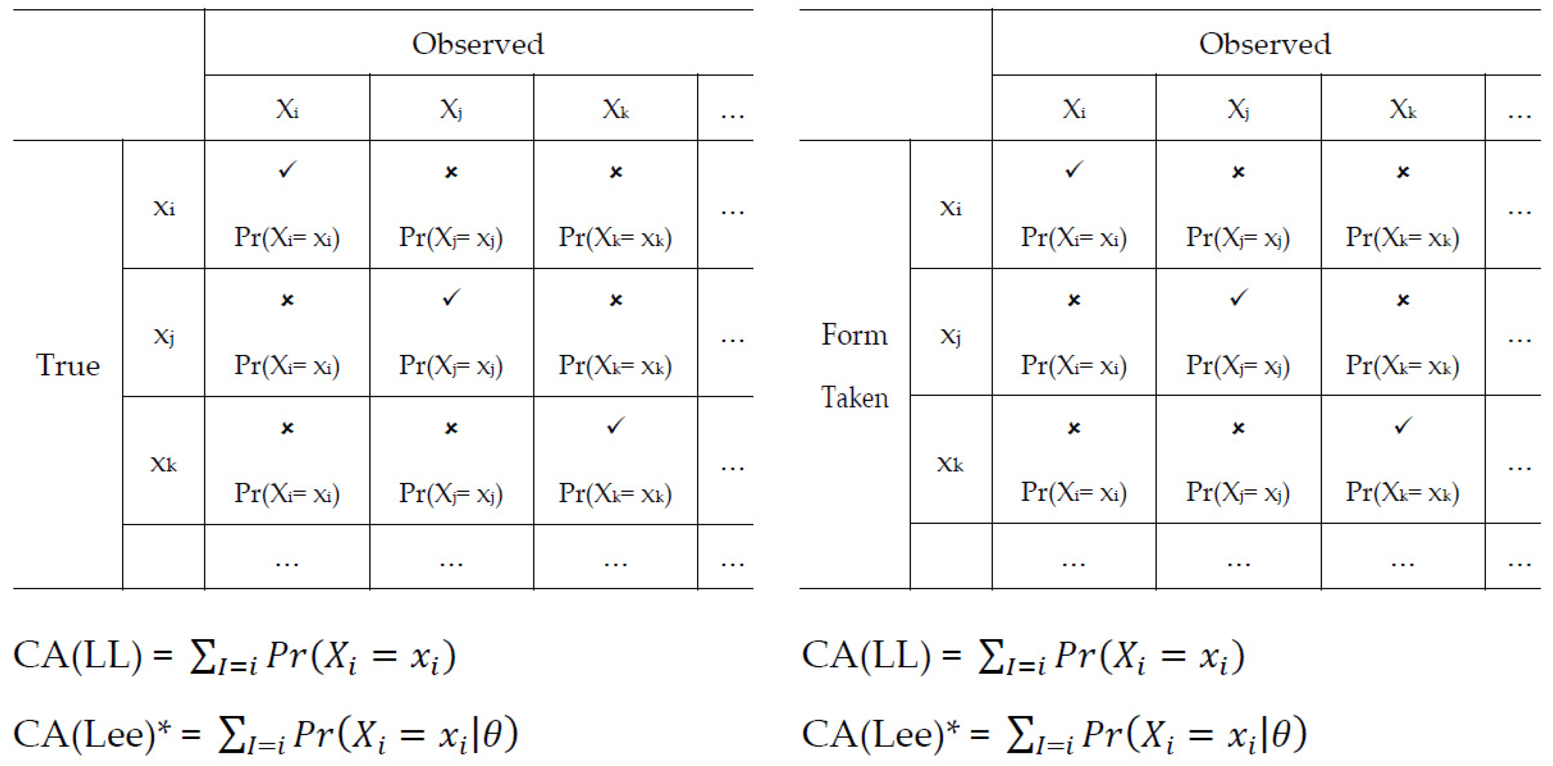 Mathematics 10 01493 g001