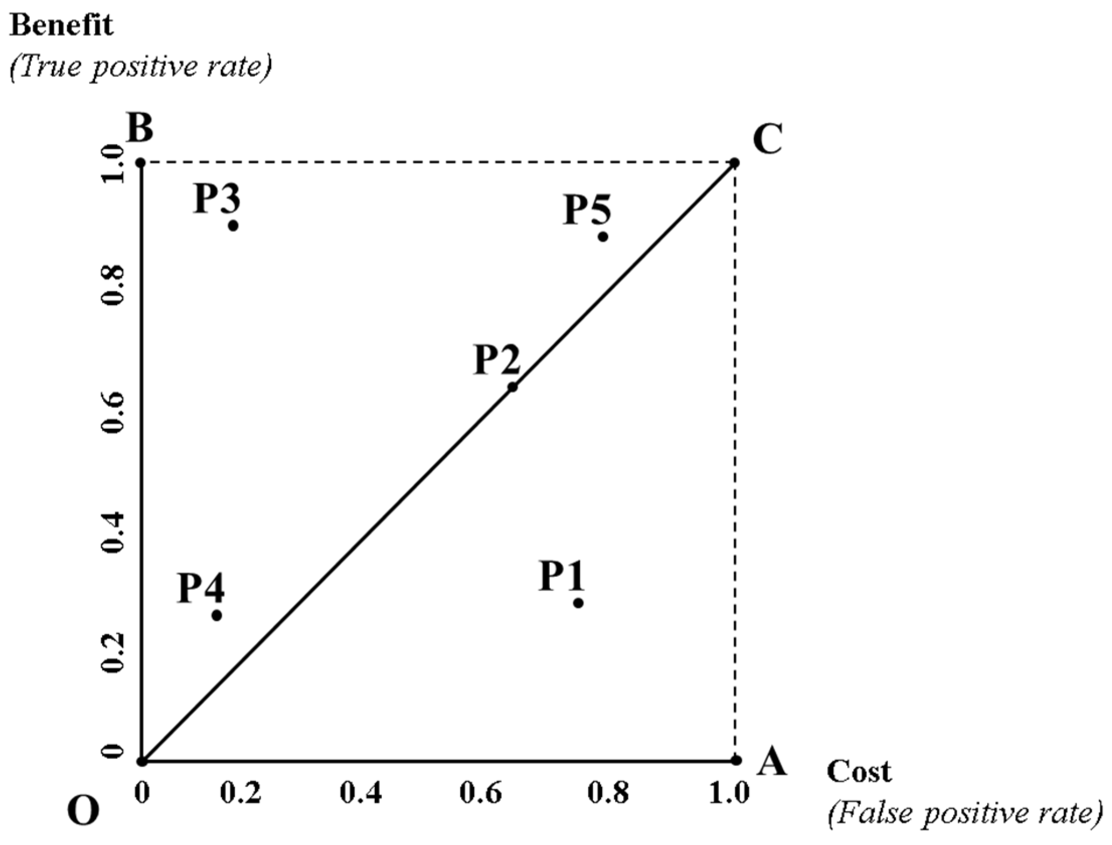 Mathematics 10 01493 g003