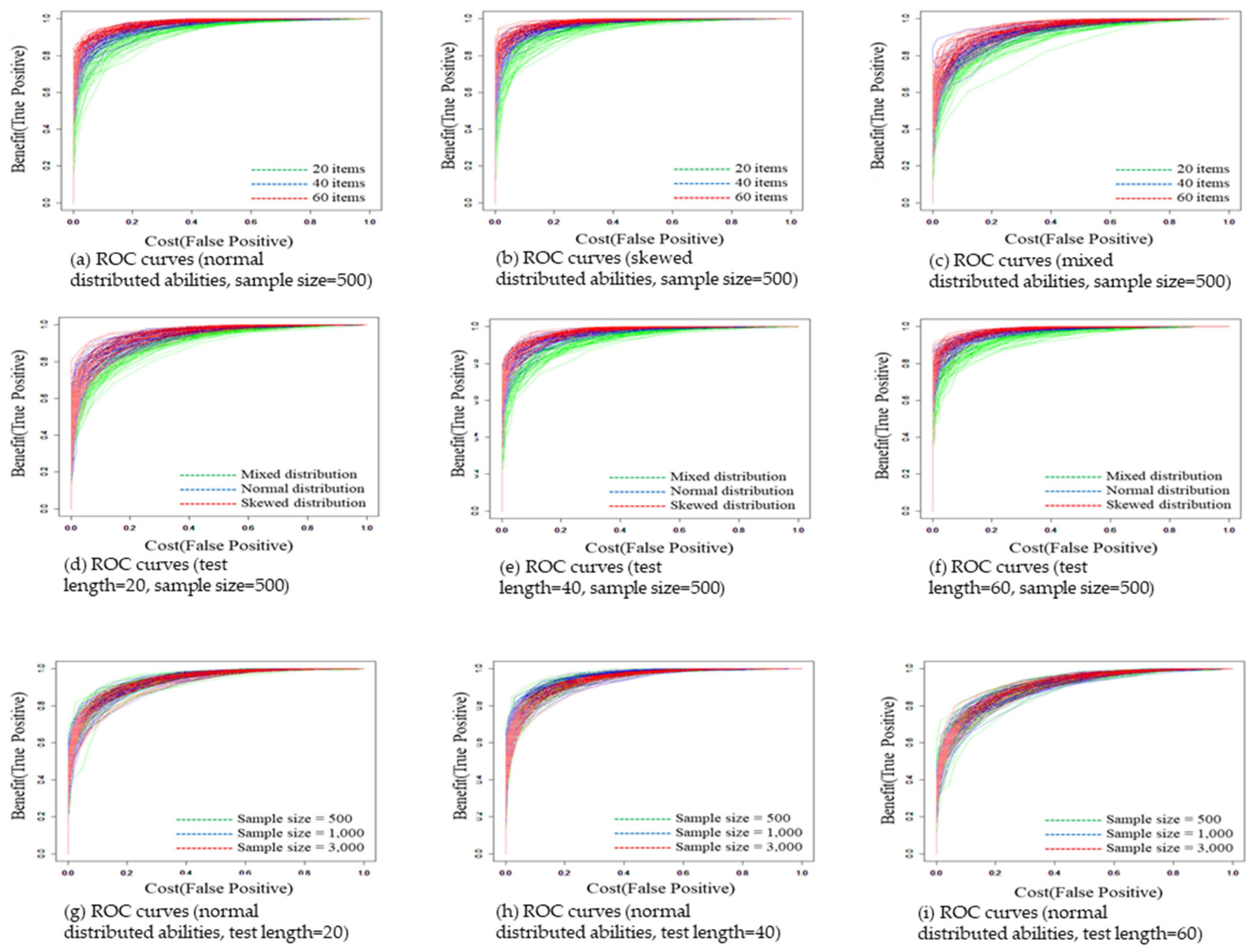 Mathematics 10 01493 g004