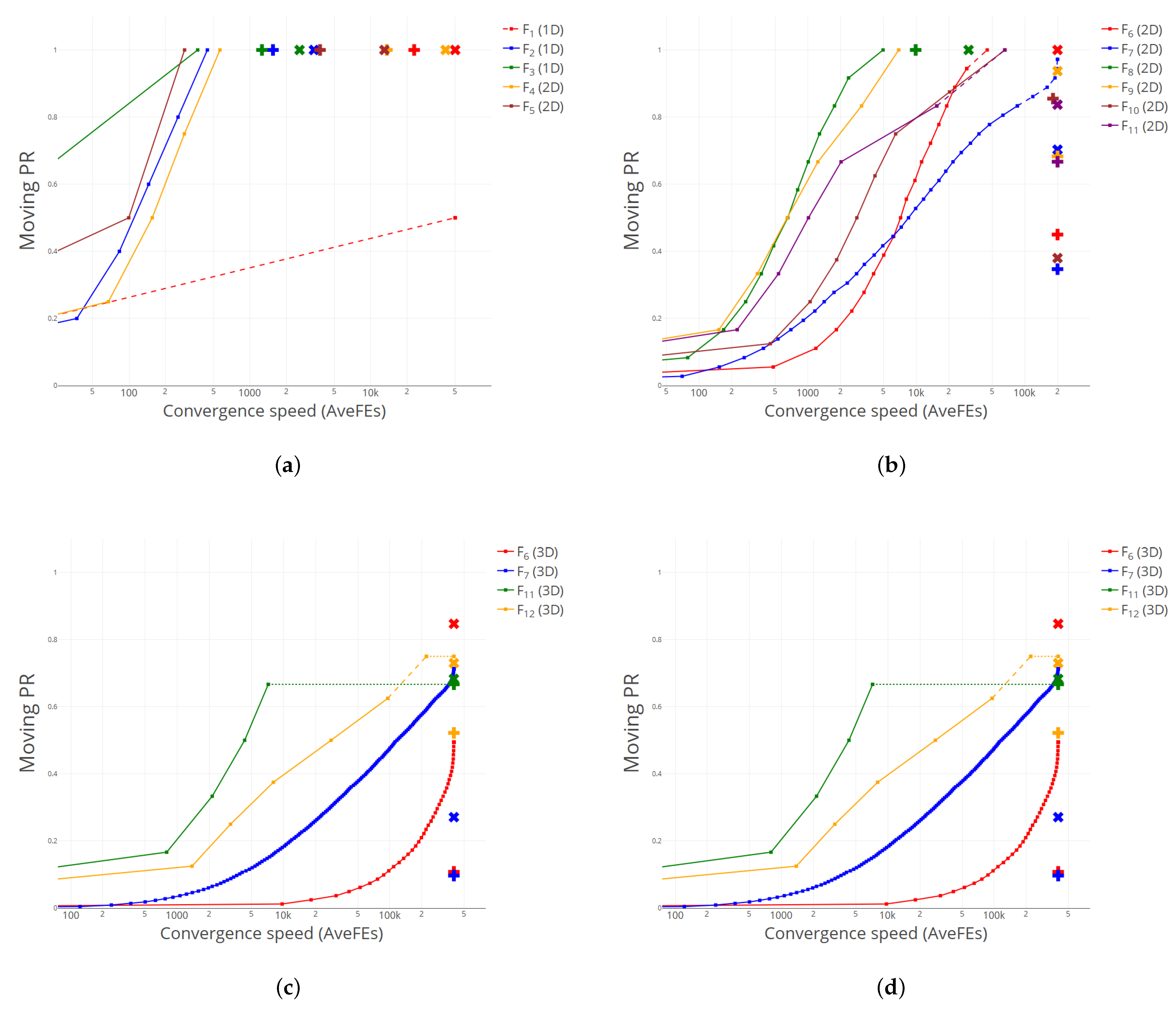 Mathematics 10 01494 g002