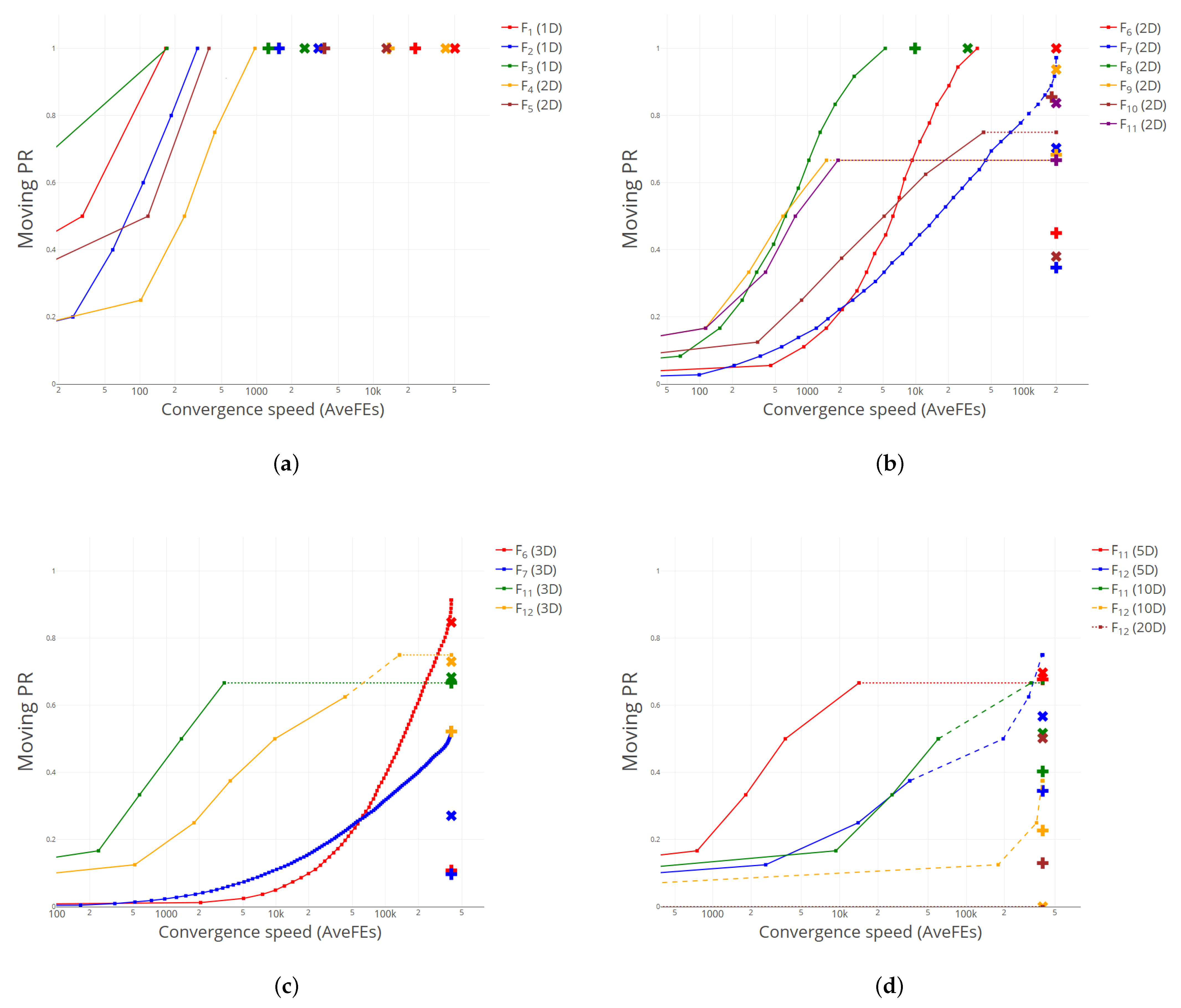 Mathematics 10 01494 g003