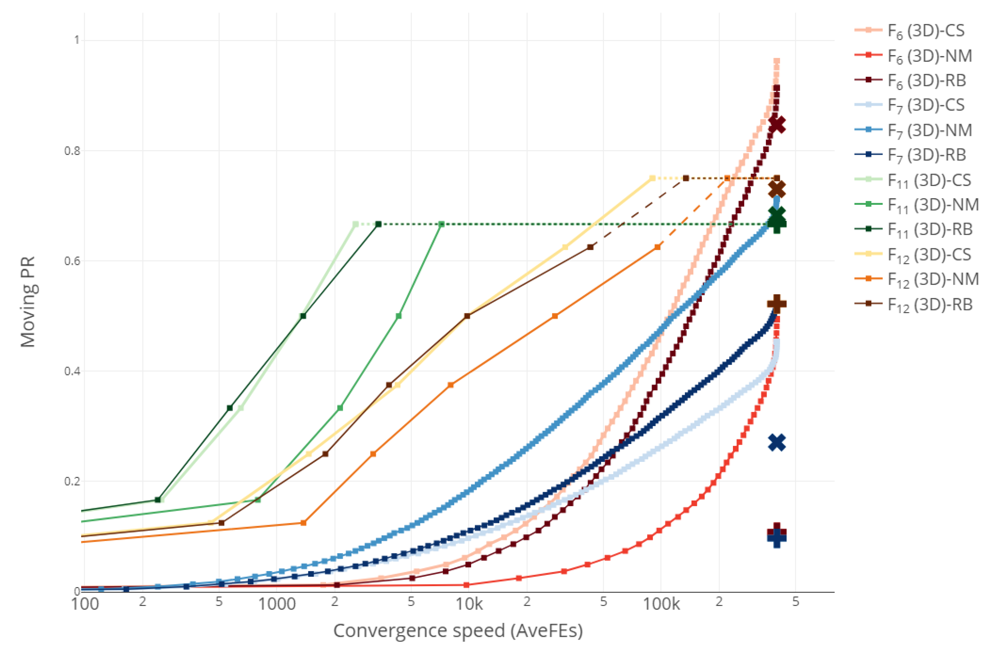Mathematics 10 01494 g004