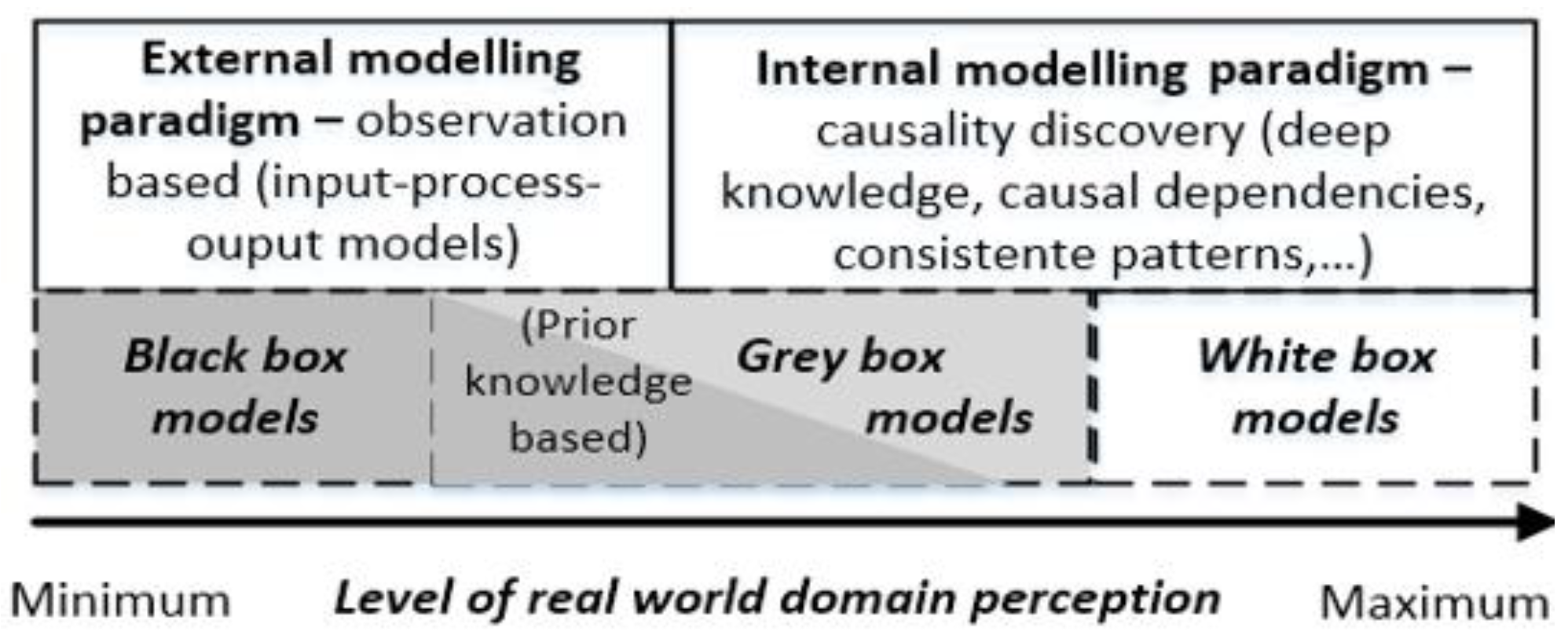Mathematics 10 01497 g002