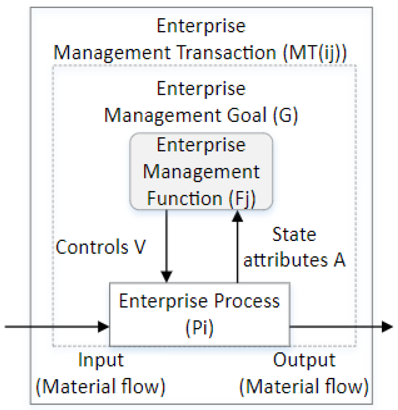 Mathematics 10 01497 g003