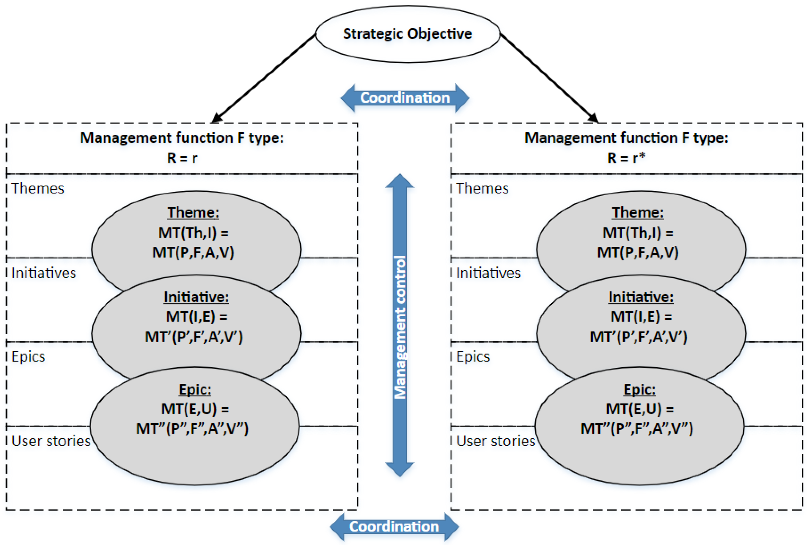 Mathematics 10 01497 g005
