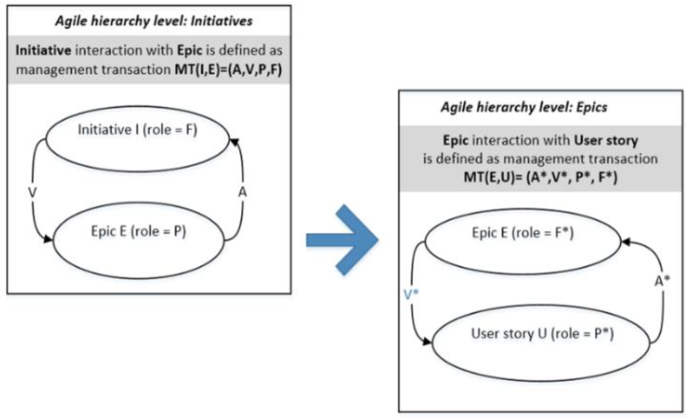 Mathematics 10 01497 g006