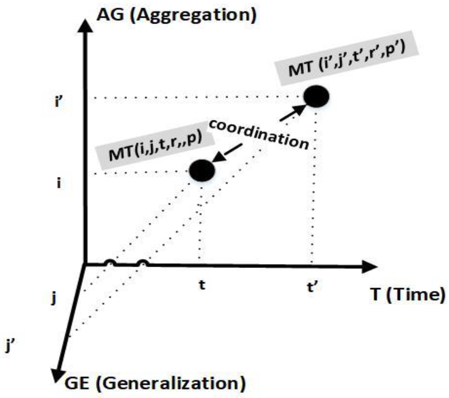 Mathematics 10 01497 g011