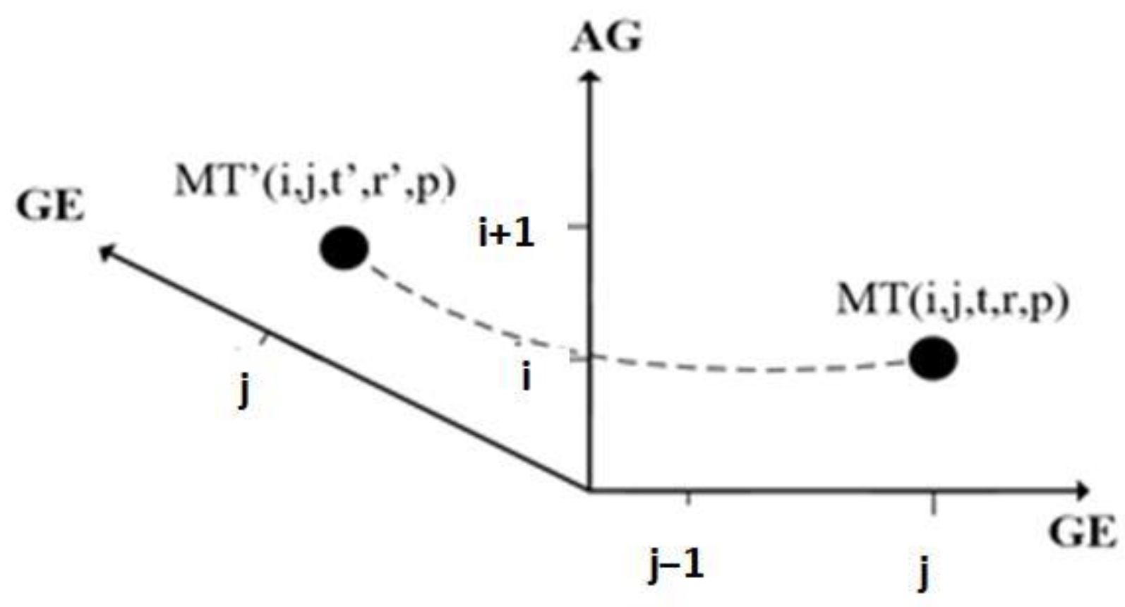 Mathematics 10 01497 g013
